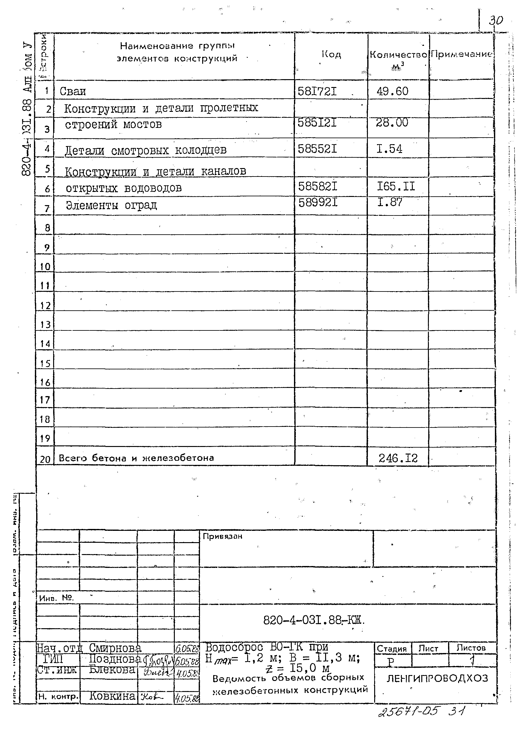 Типовые проектные решения 820-4-031.88