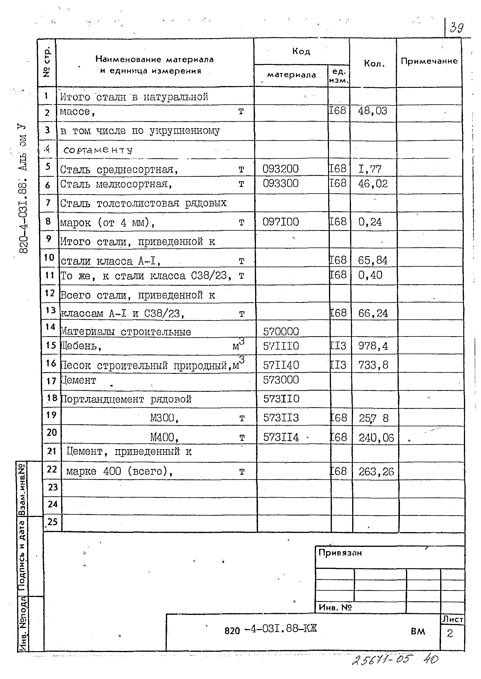 Типовые проектные решения 820-4-031.88