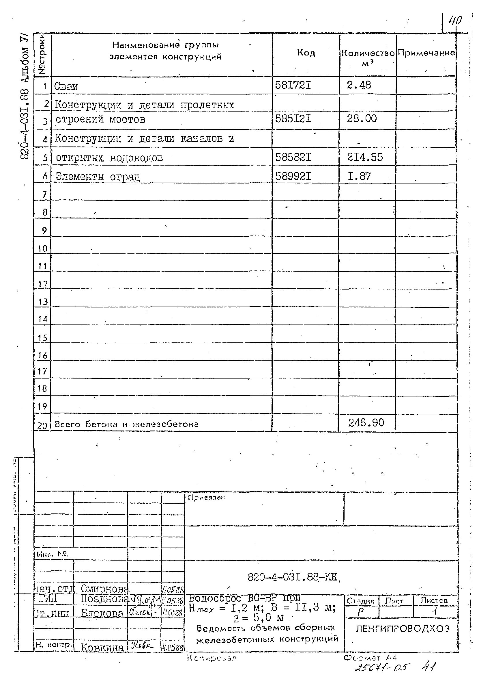 Типовые проектные решения 820-4-031.88