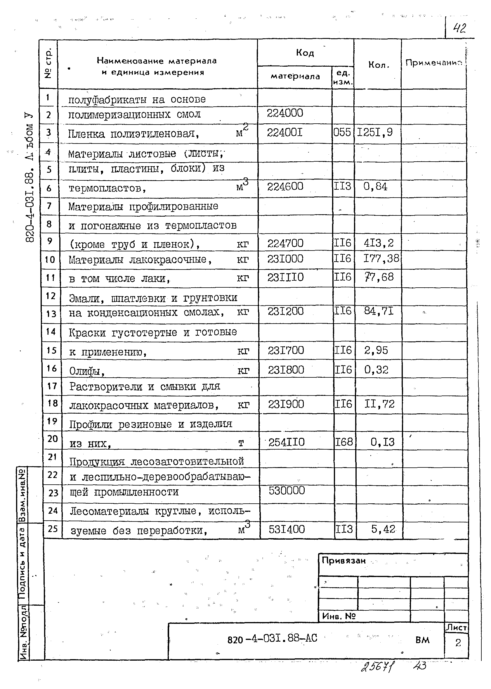 Типовые проектные решения 820-4-031.88