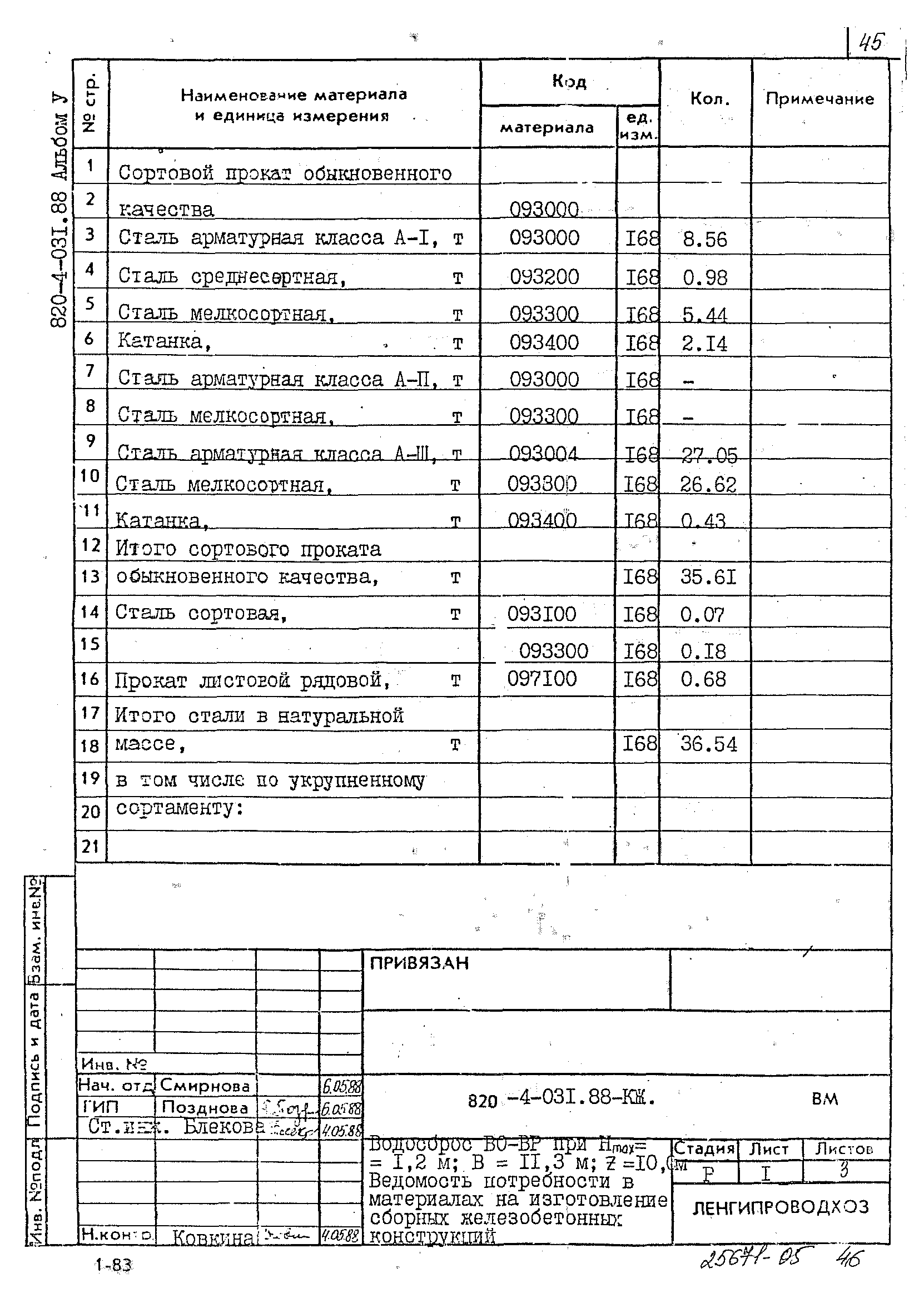 Типовые проектные решения 820-4-031.88