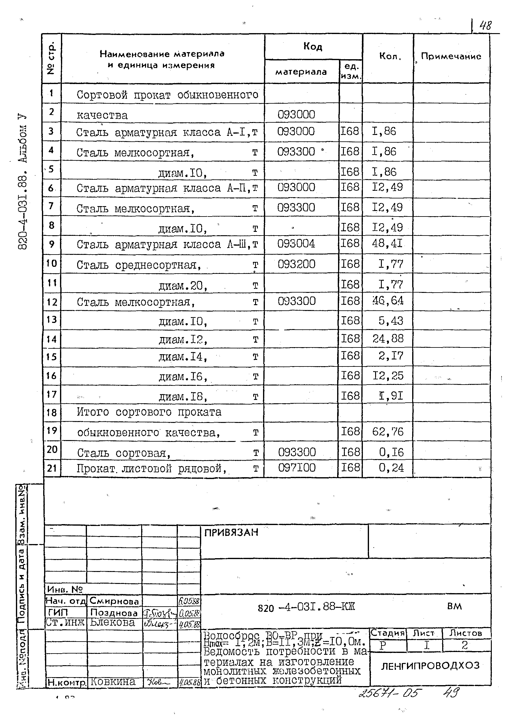 Типовые проектные решения 820-4-031.88