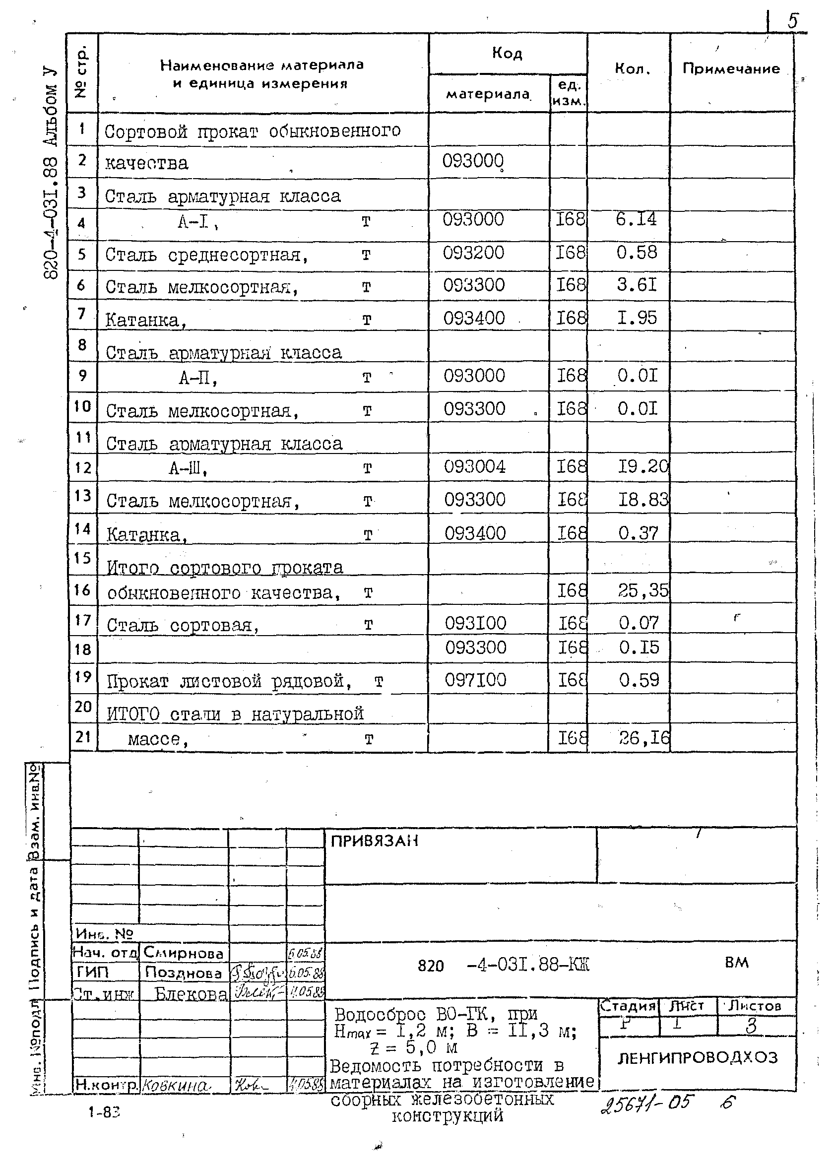 Типовые проектные решения 820-4-031.88