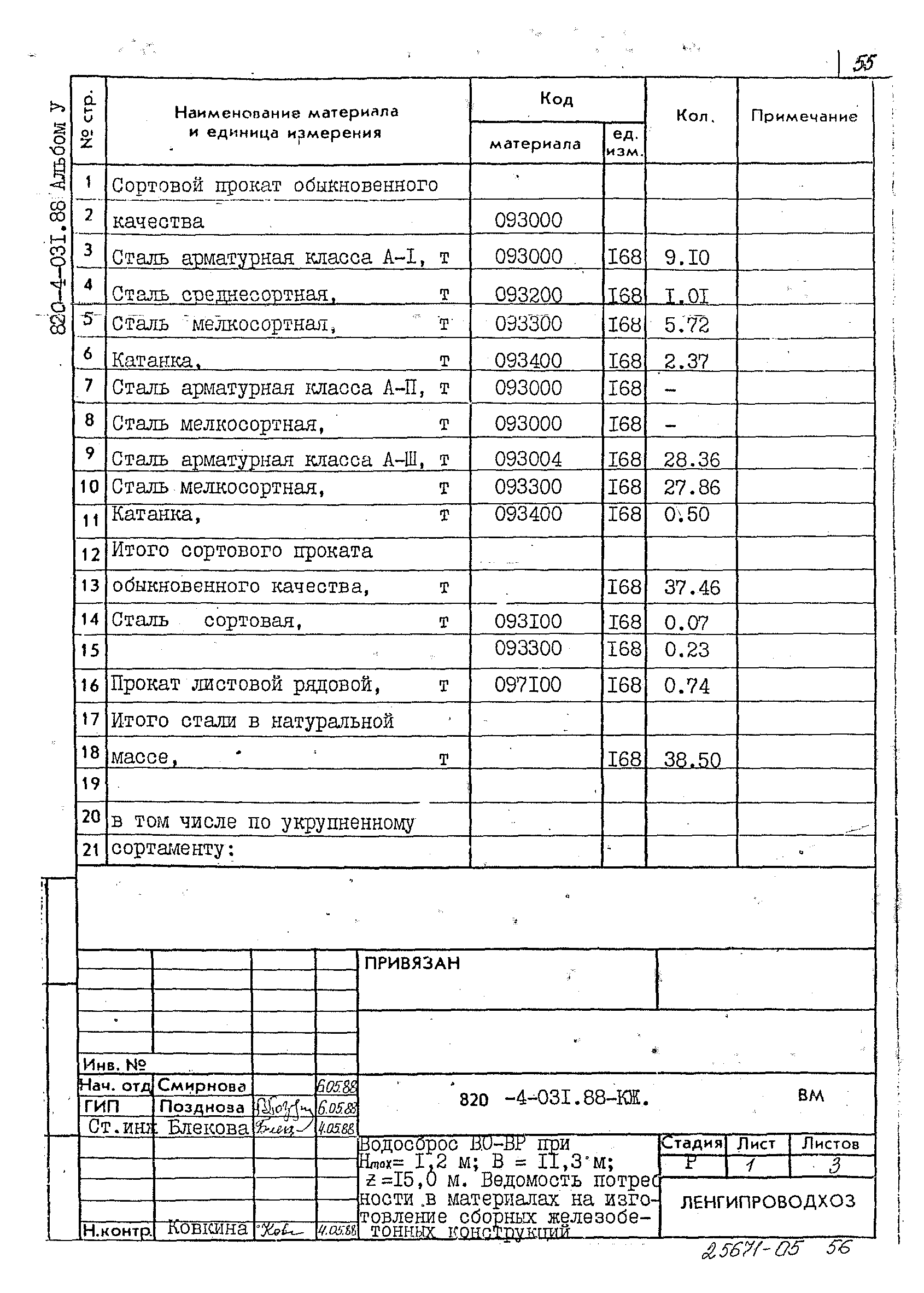 Типовые проектные решения 820-4-031.88