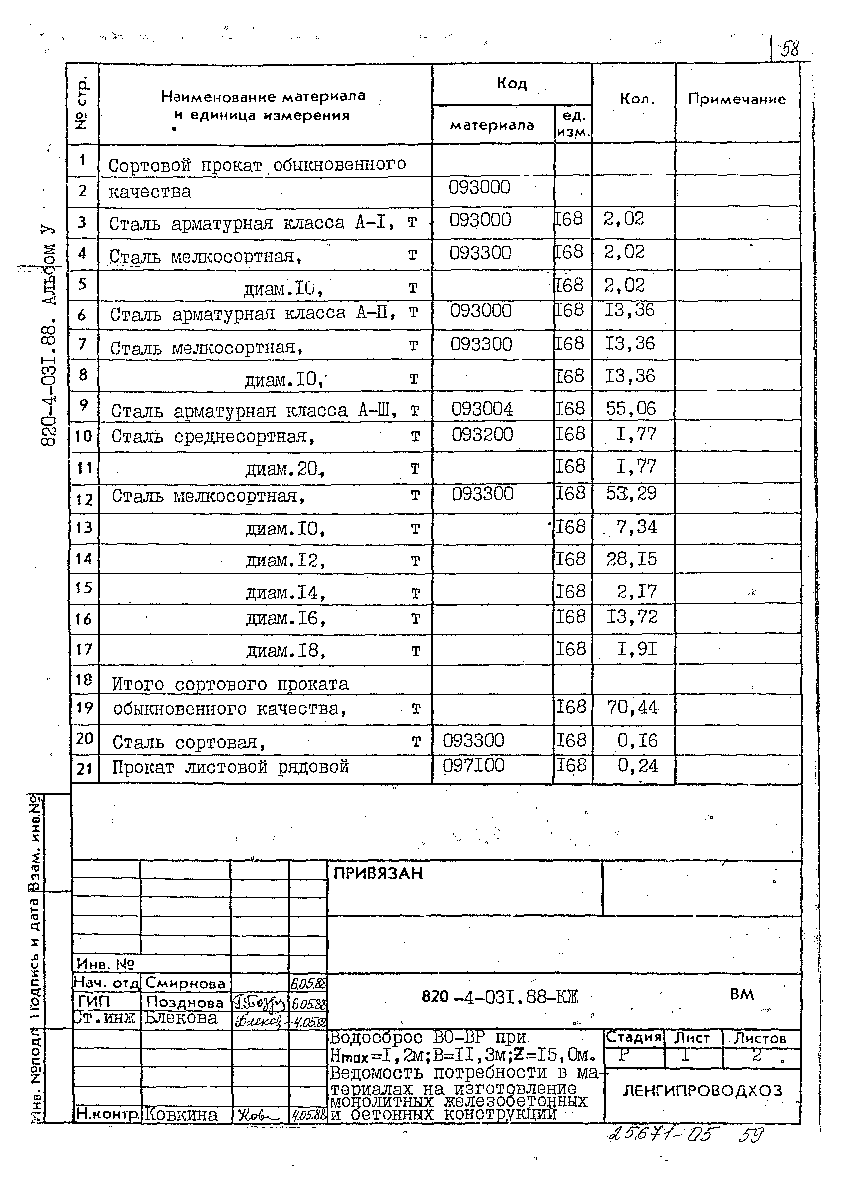 Типовые проектные решения 820-4-031.88