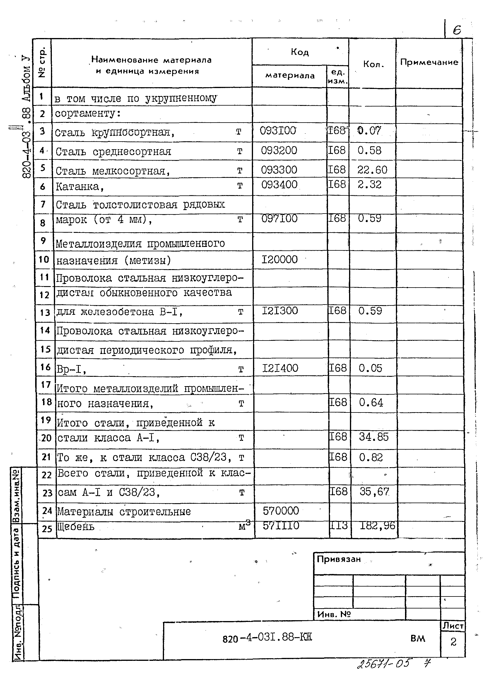 Типовые проектные решения 820-4-031.88