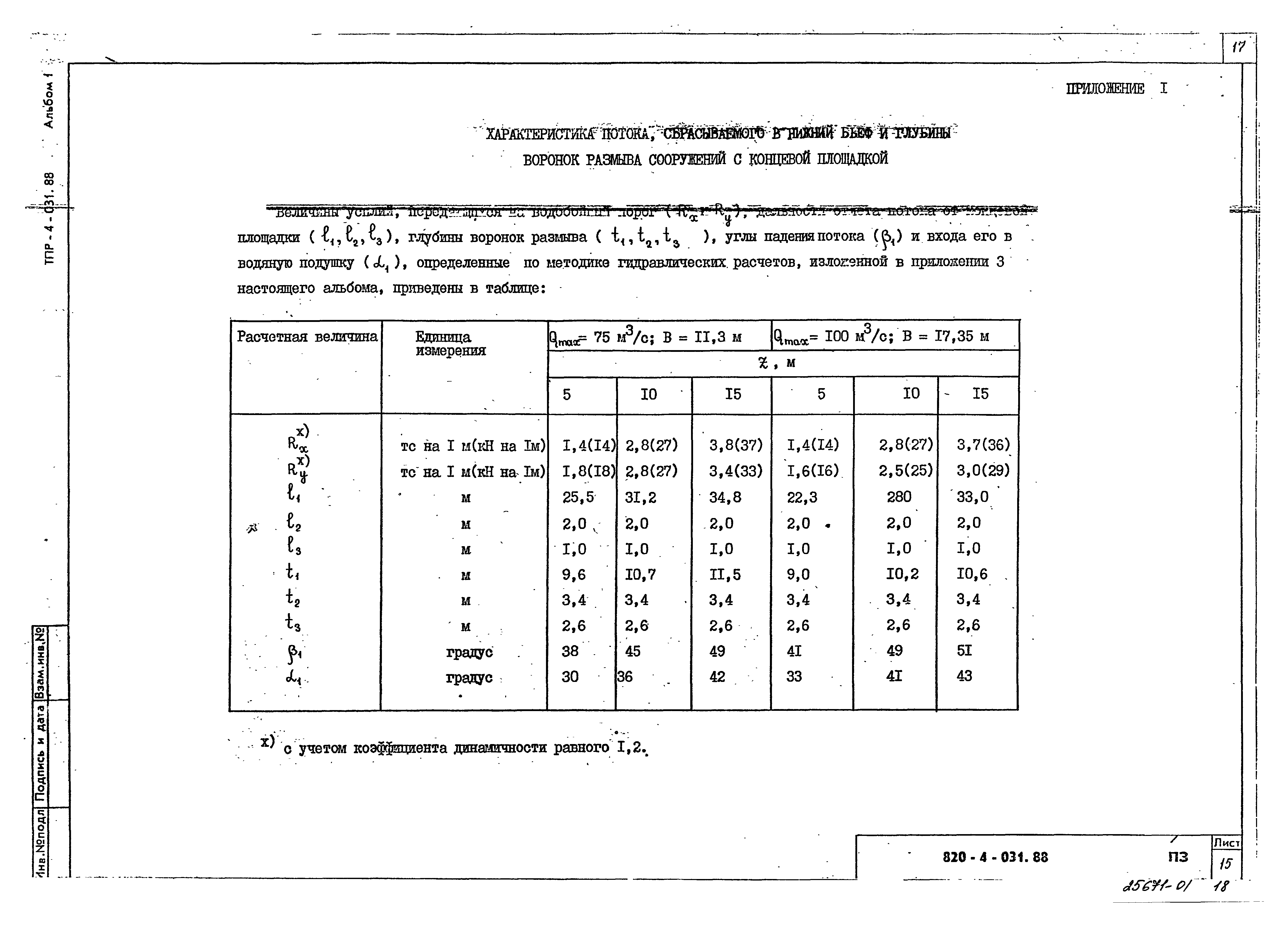 Типовые проектные решения 820-4-031.88