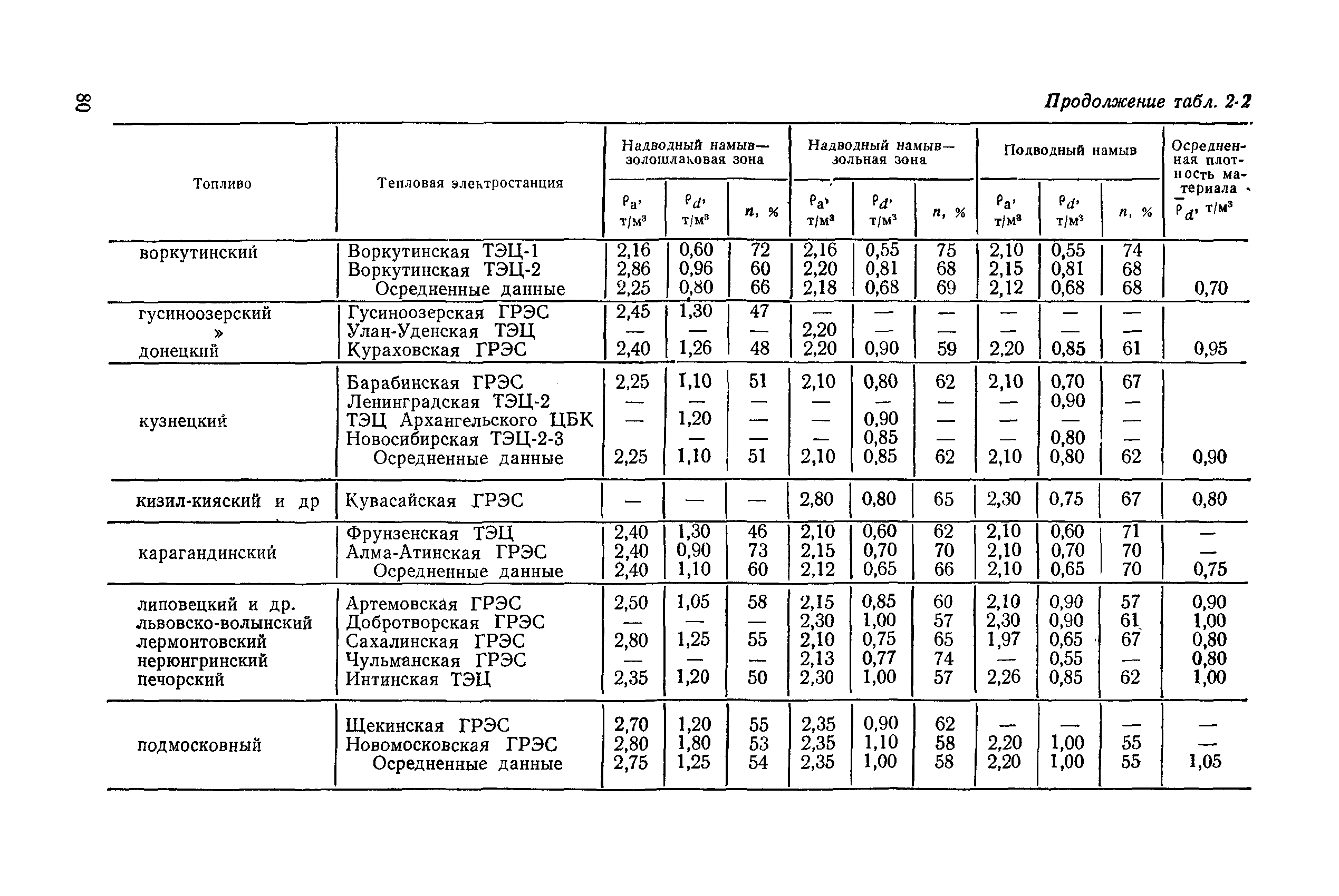 П 26-85