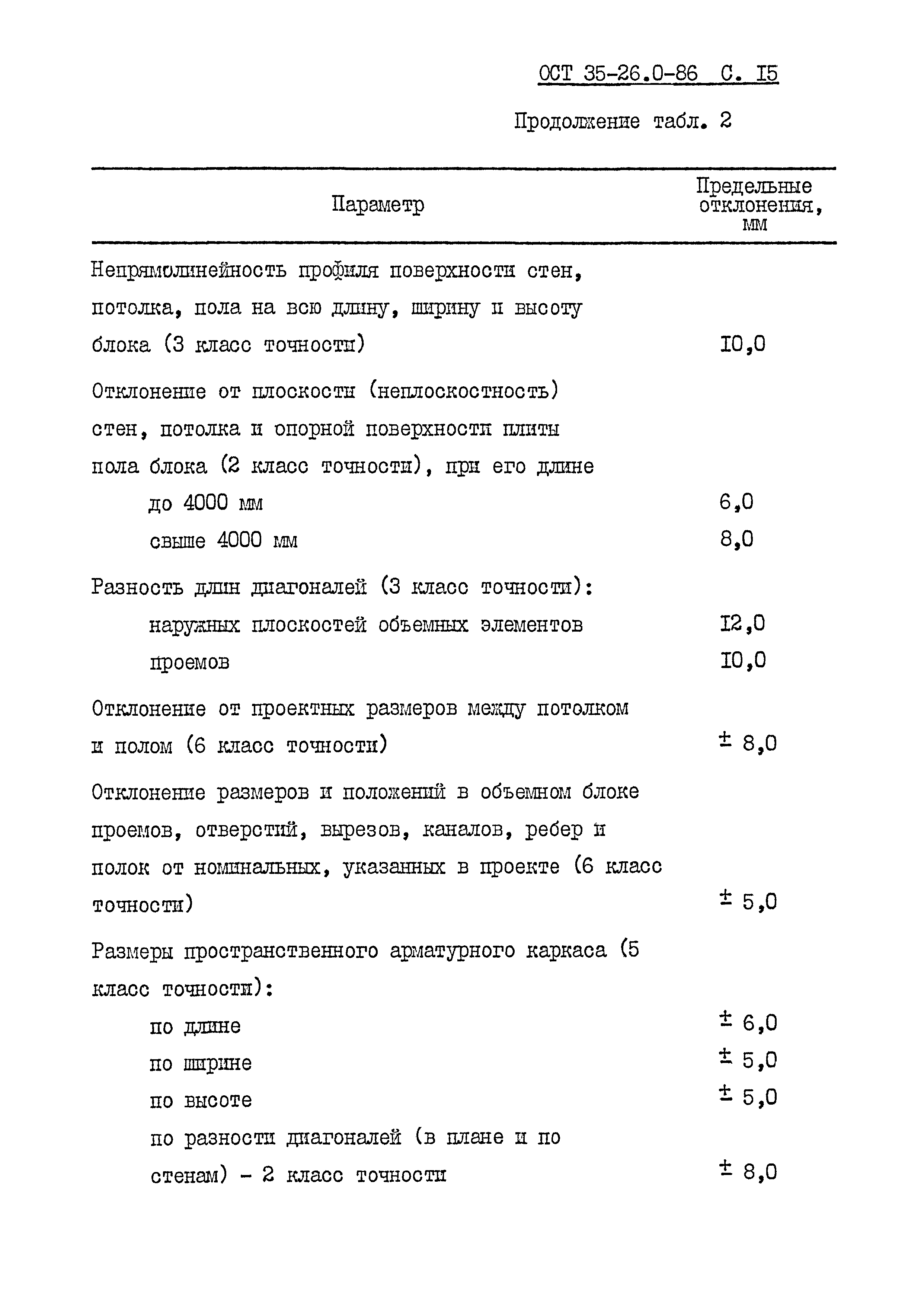 ОСТ 35-26.0-86