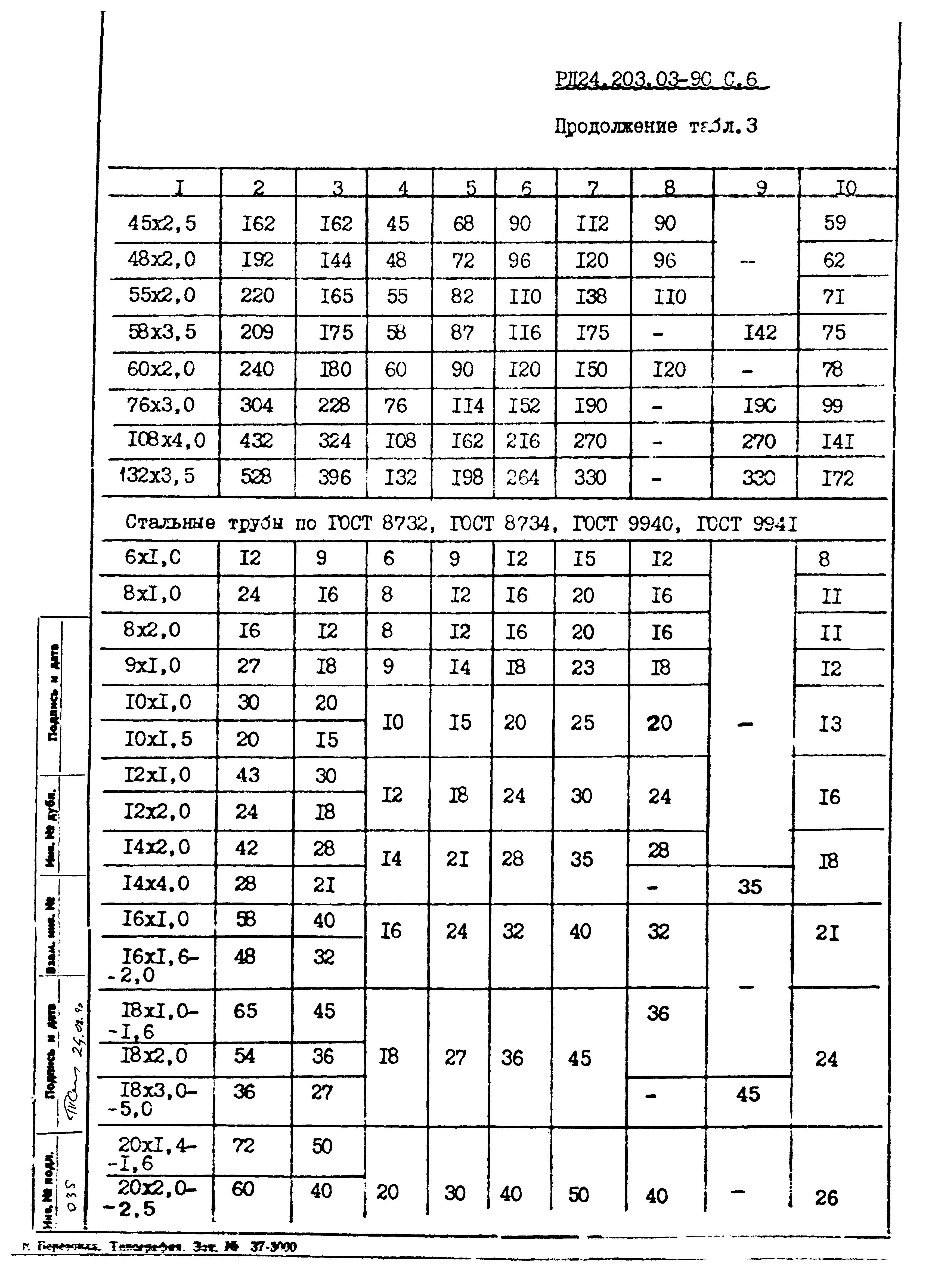 РД 24.203.03-90