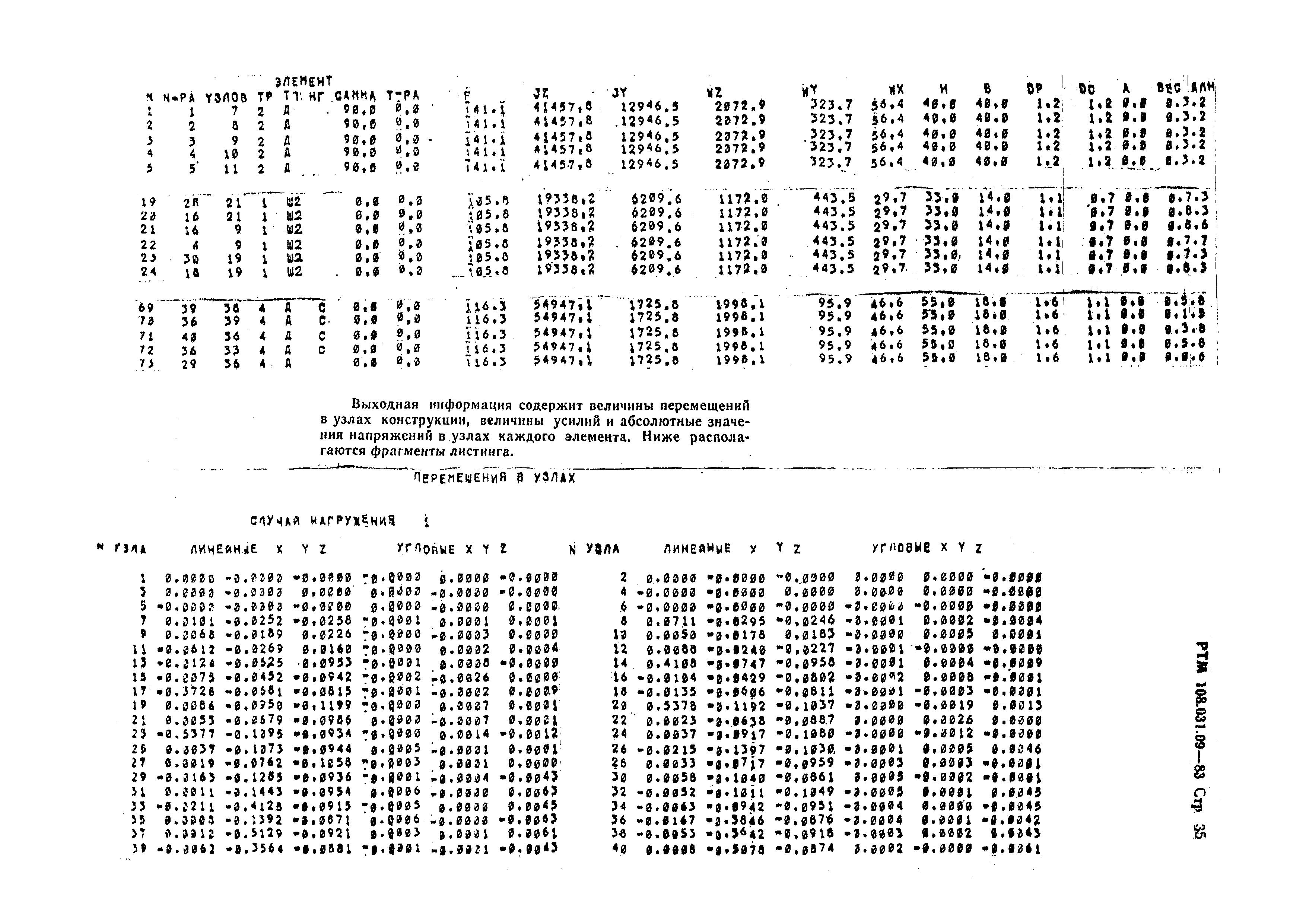 РТМ 108.031.09-83