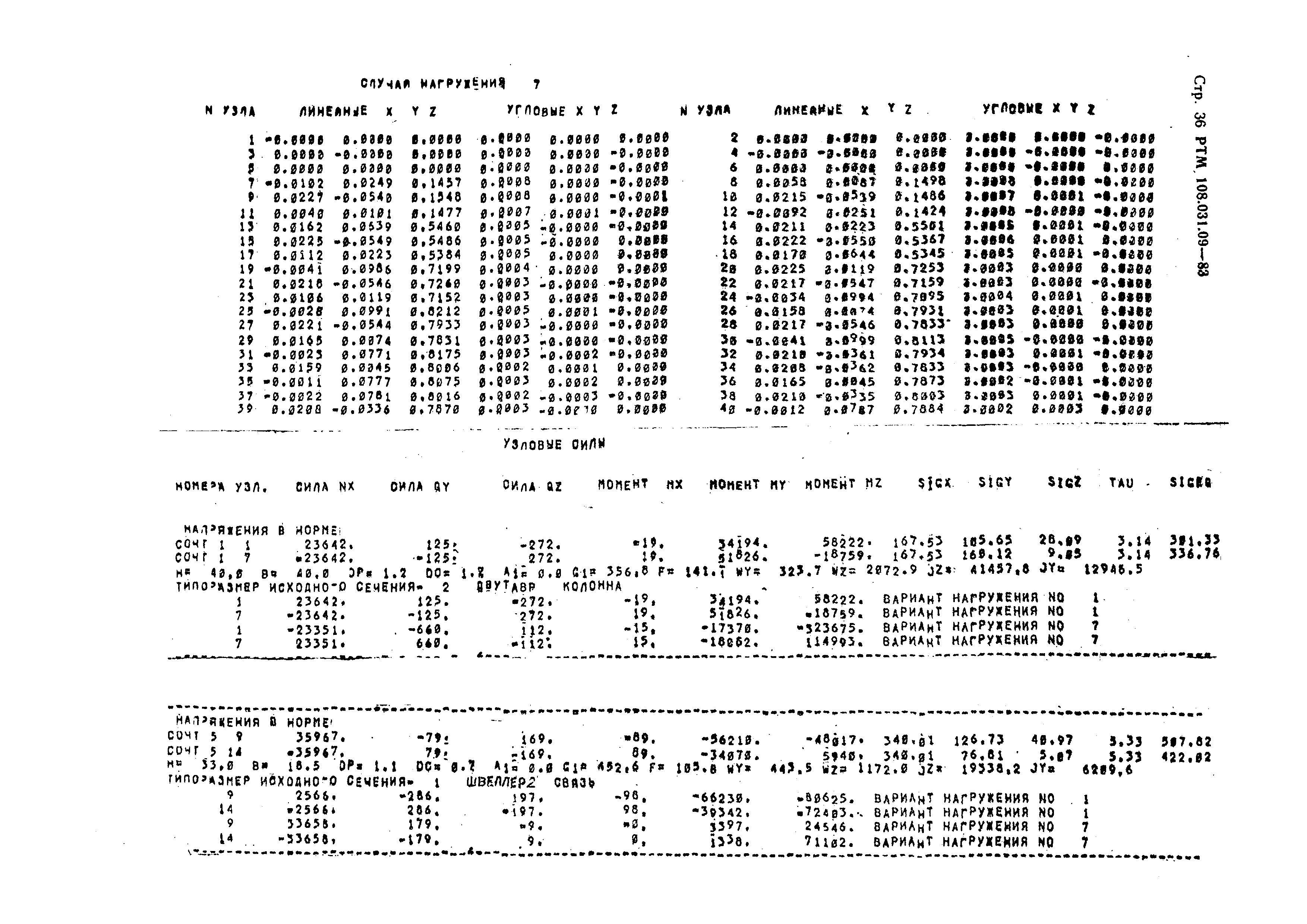 РТМ 108.031.09-83