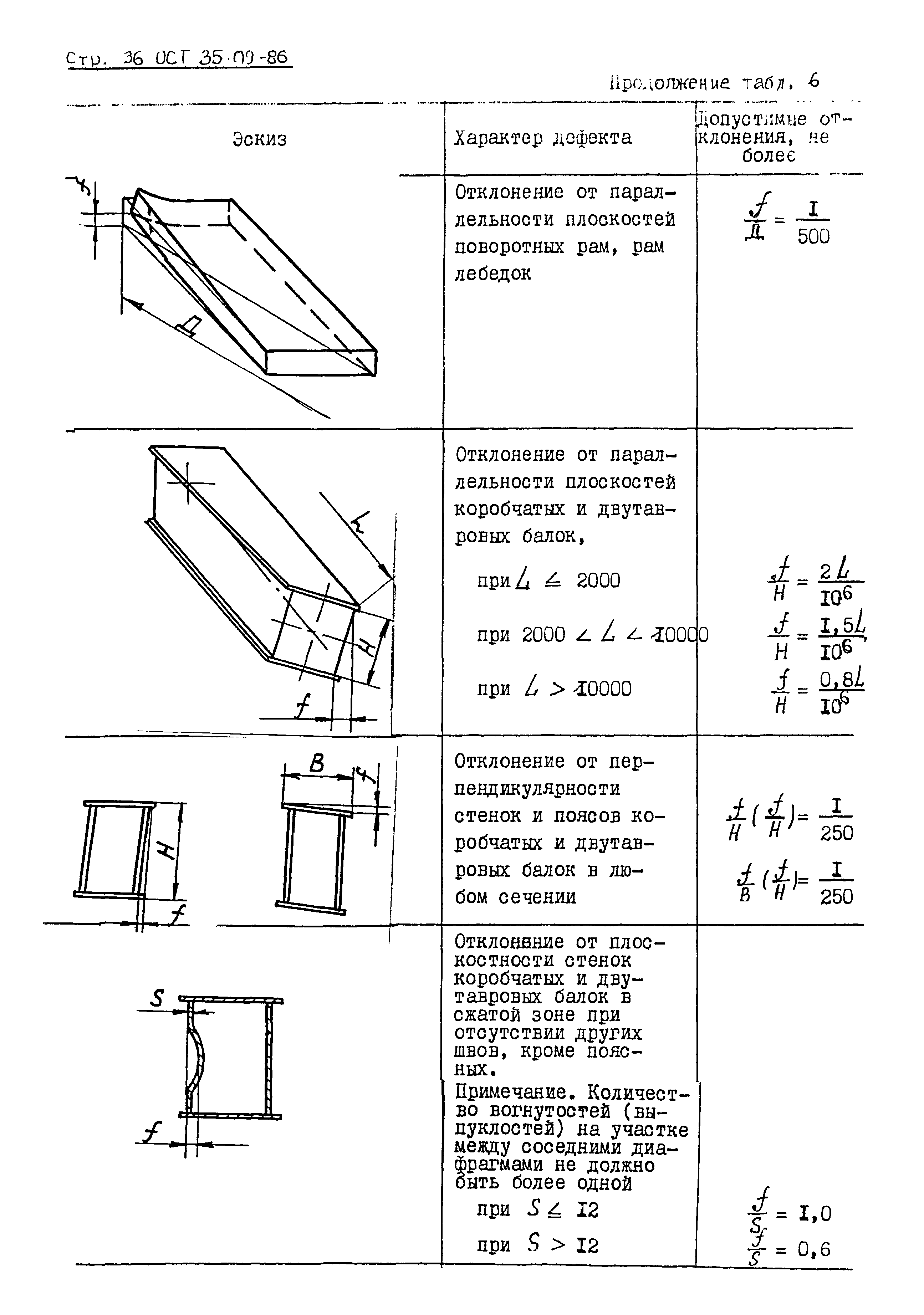 ОСТ 35-09-86