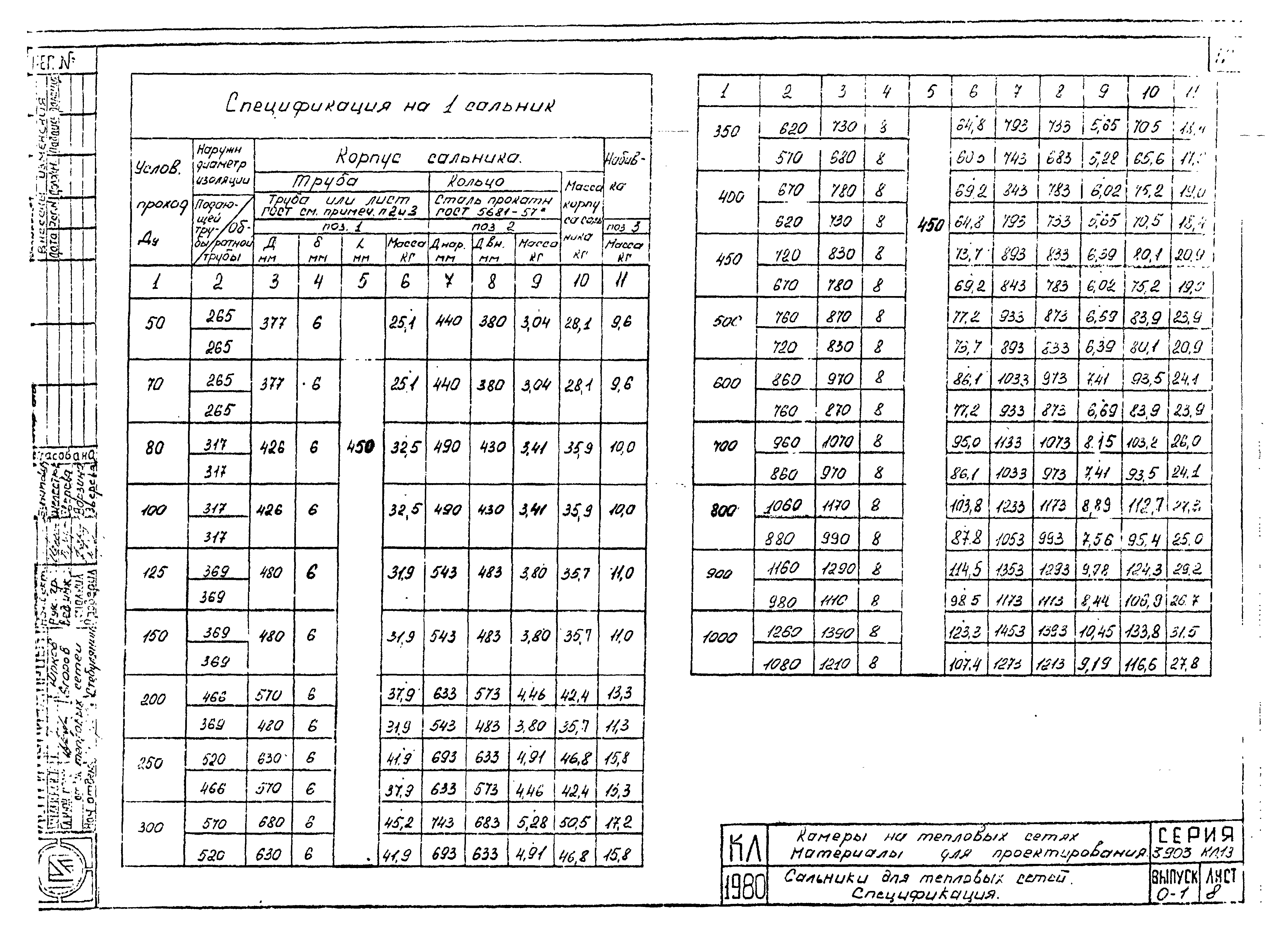 Серия 3.903 КЛ-13