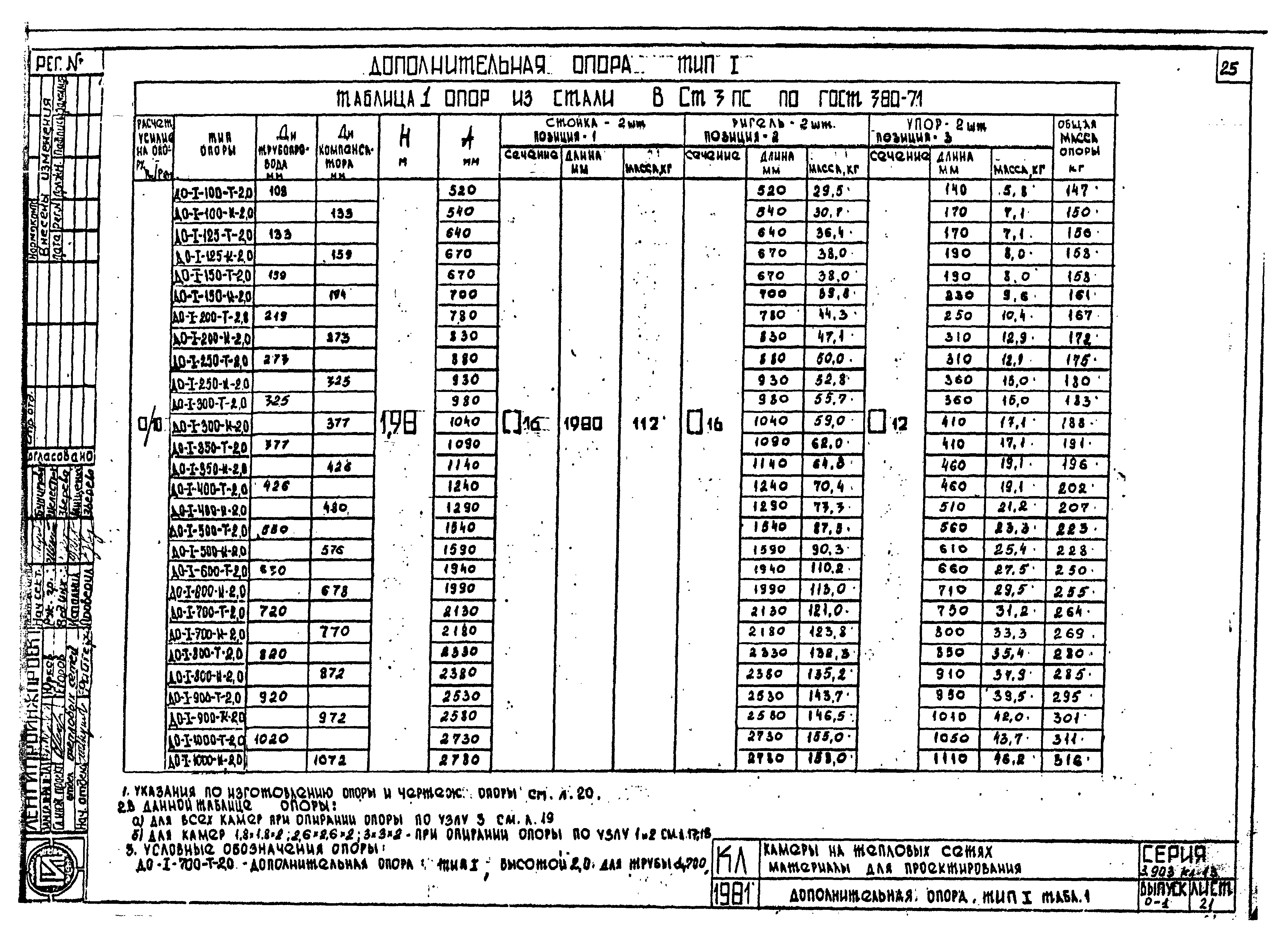 Серия 3.903 КЛ-13