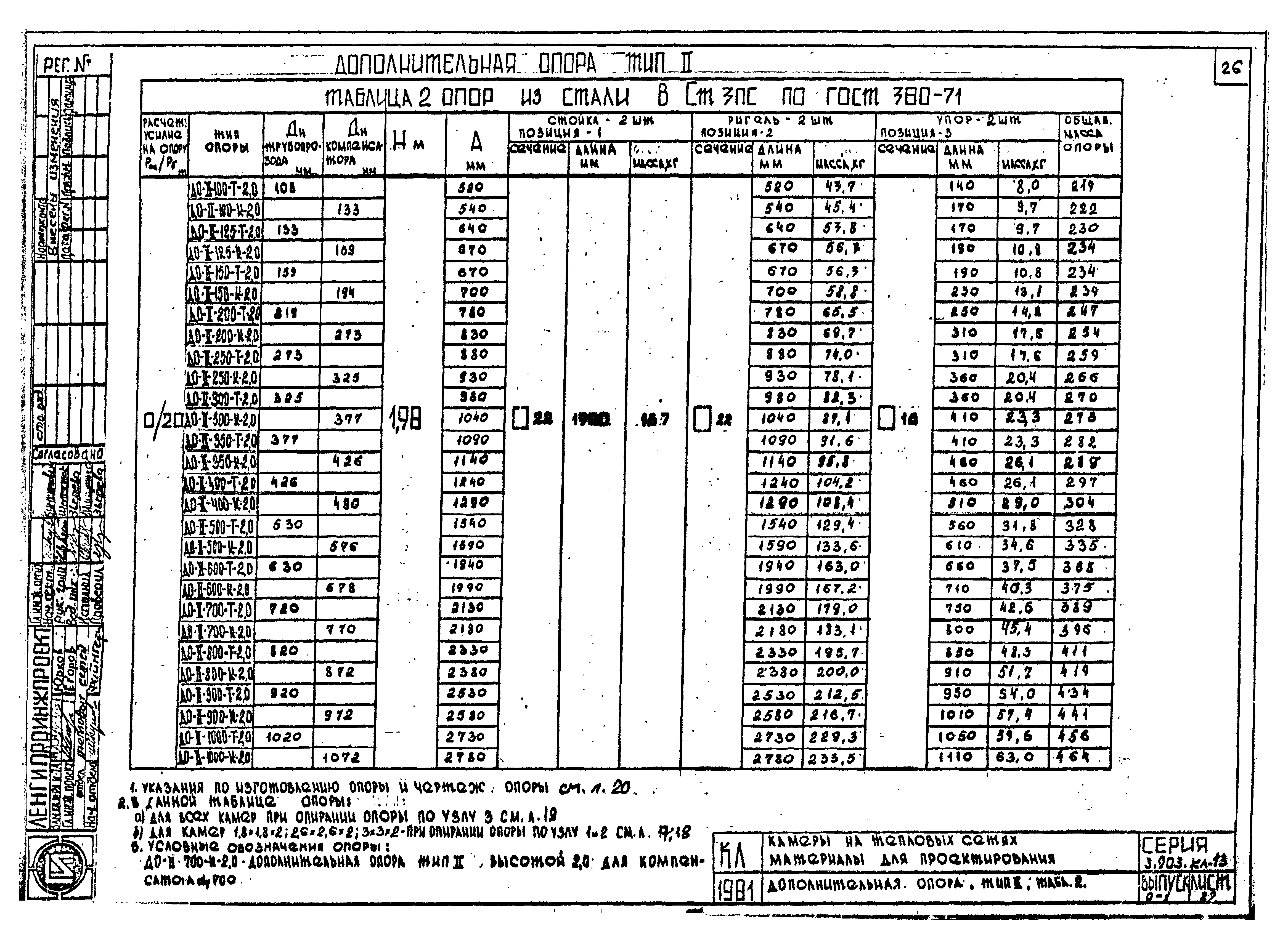 Серия 3.903 КЛ-13