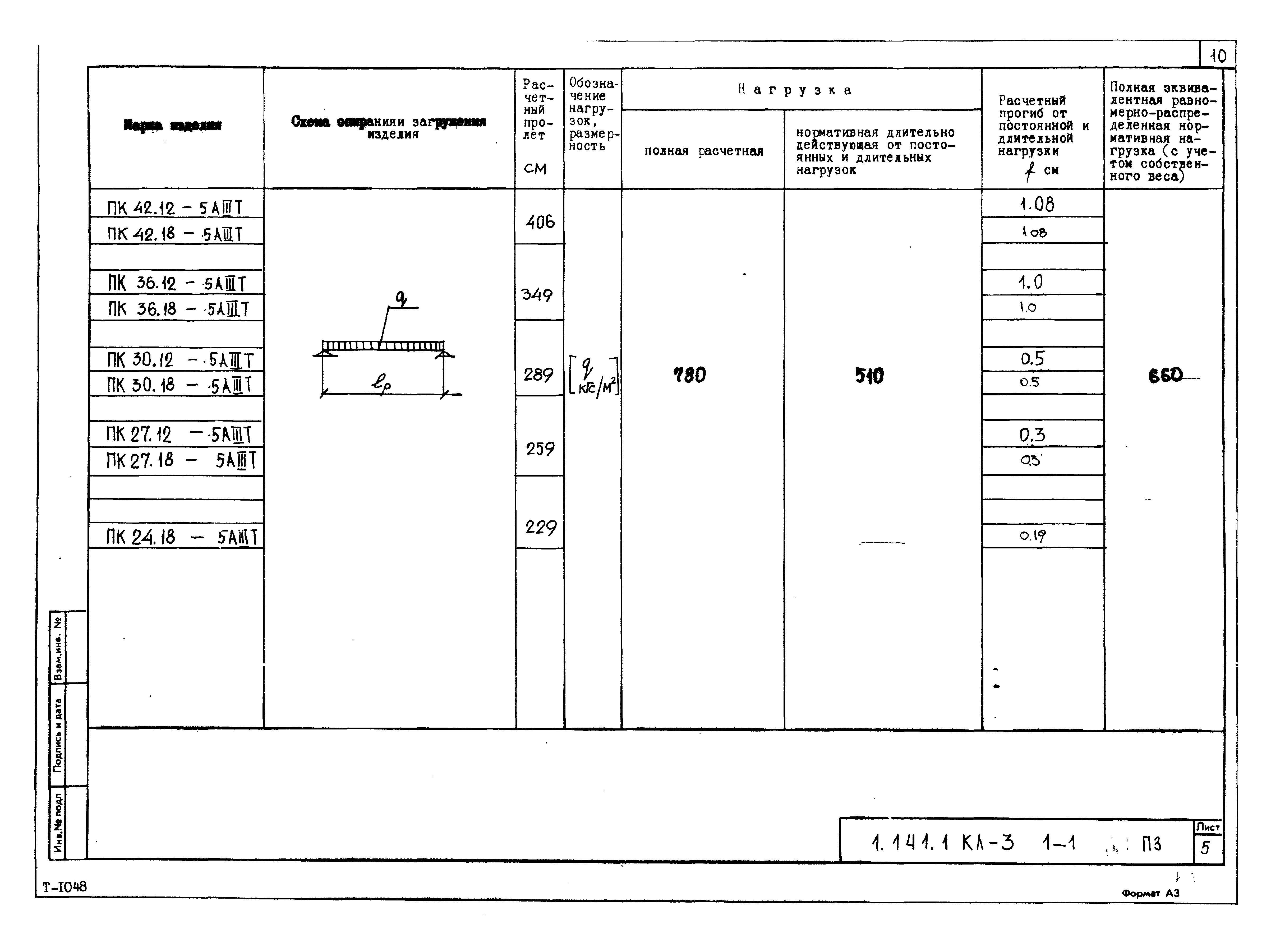 Серия 1.141.1 КЛ-3