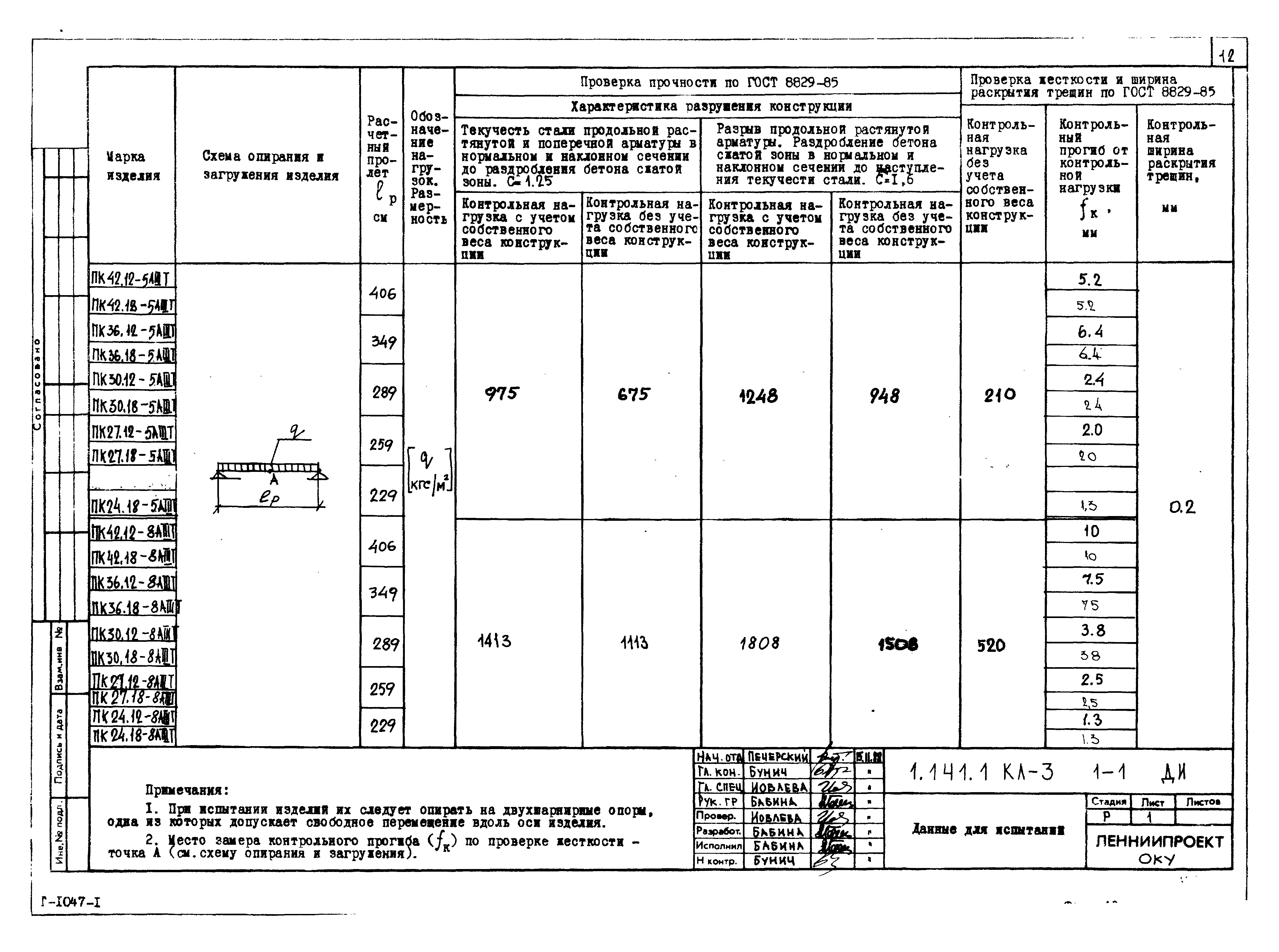 Серия 1.141.1 КЛ-3