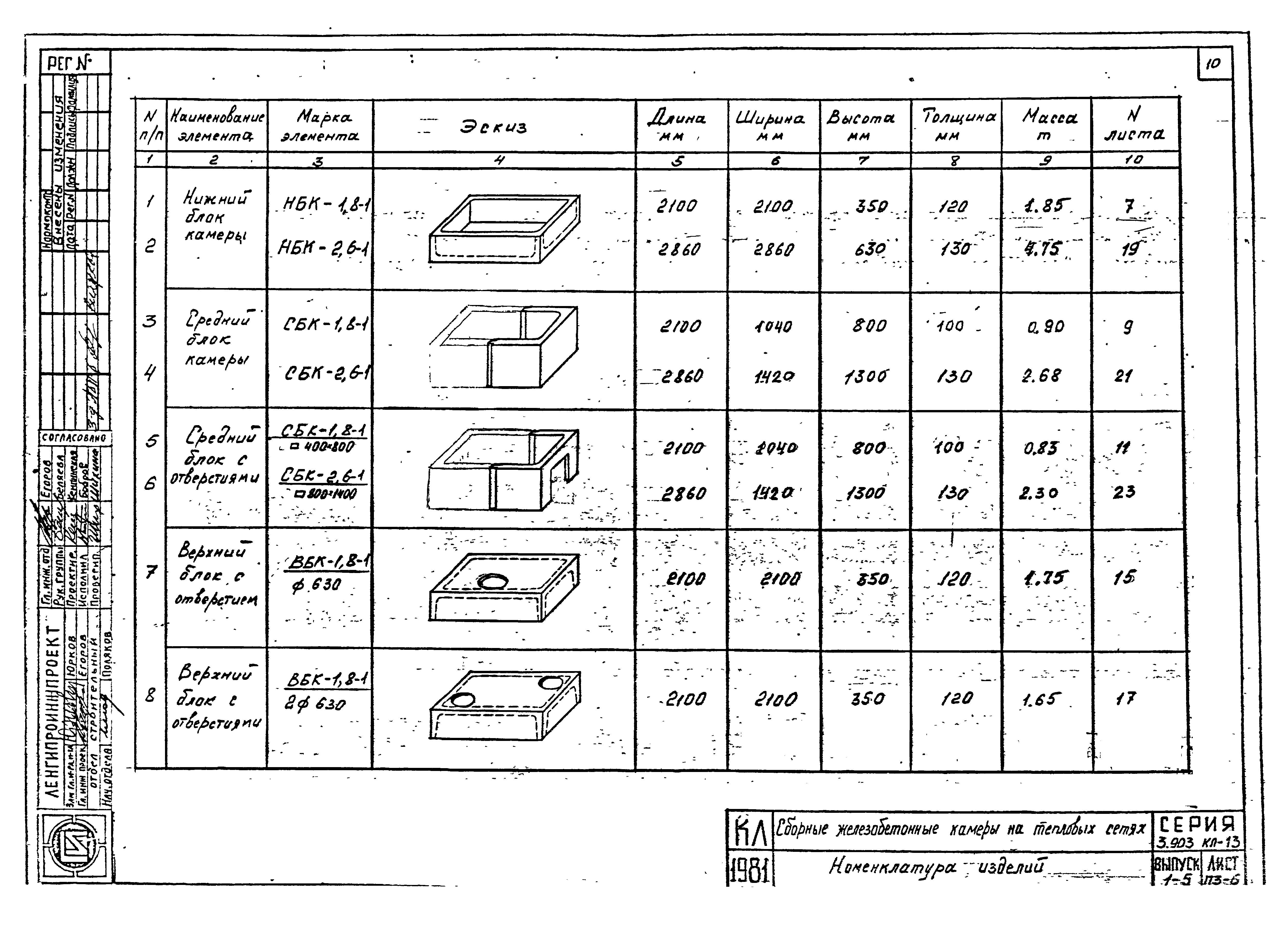 Серия 3.903 КЛ-13