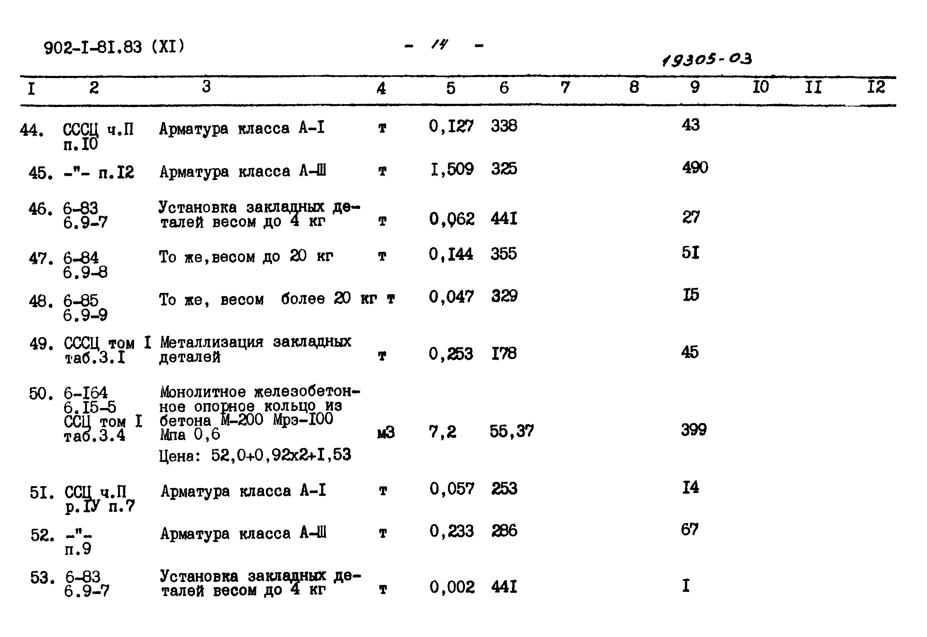 Типовой проект 902-1-81.83