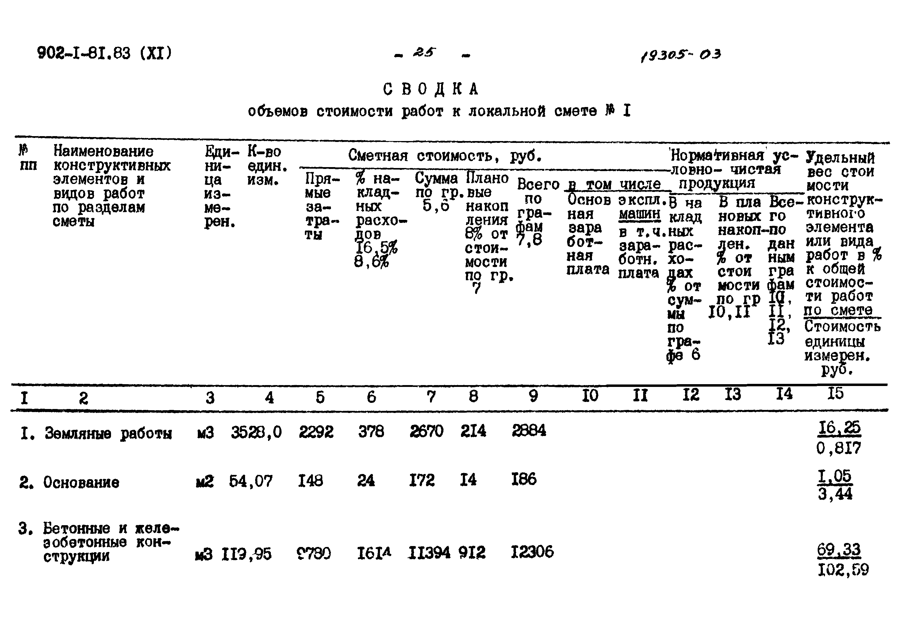 Типовой проект 902-1-81.83