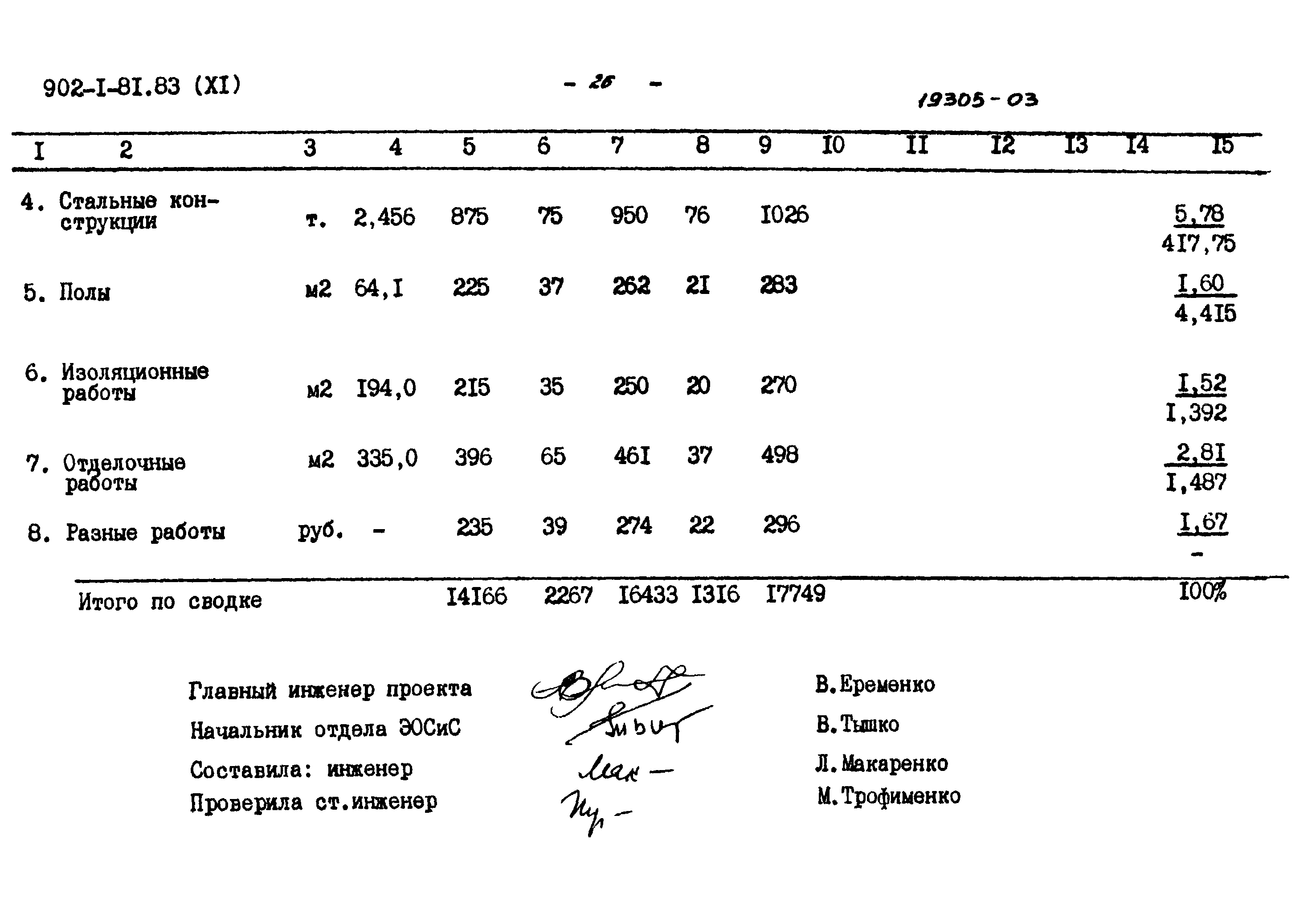 Типовой проект 902-1-81.83