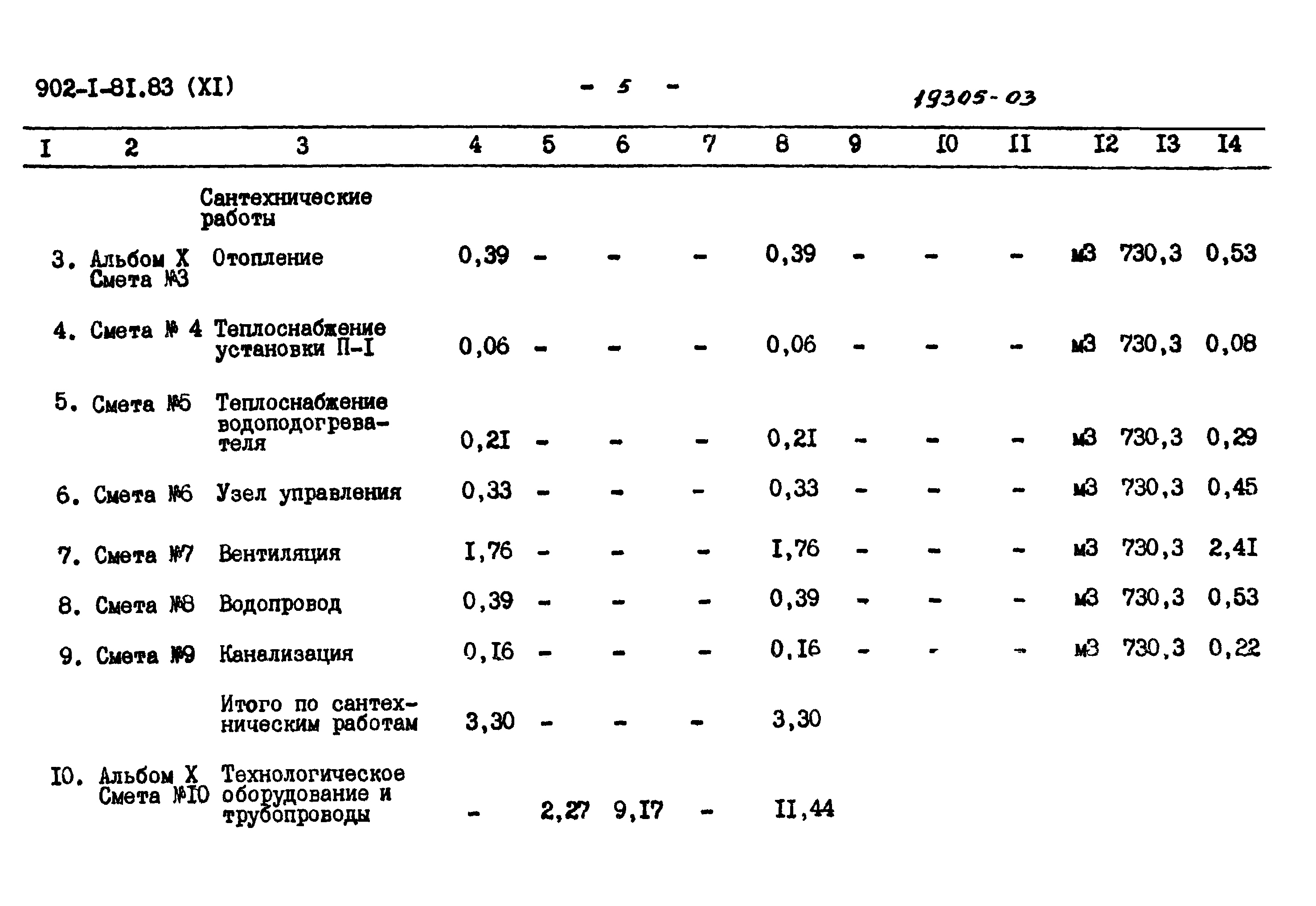 Типовой проект 902-1-81.83