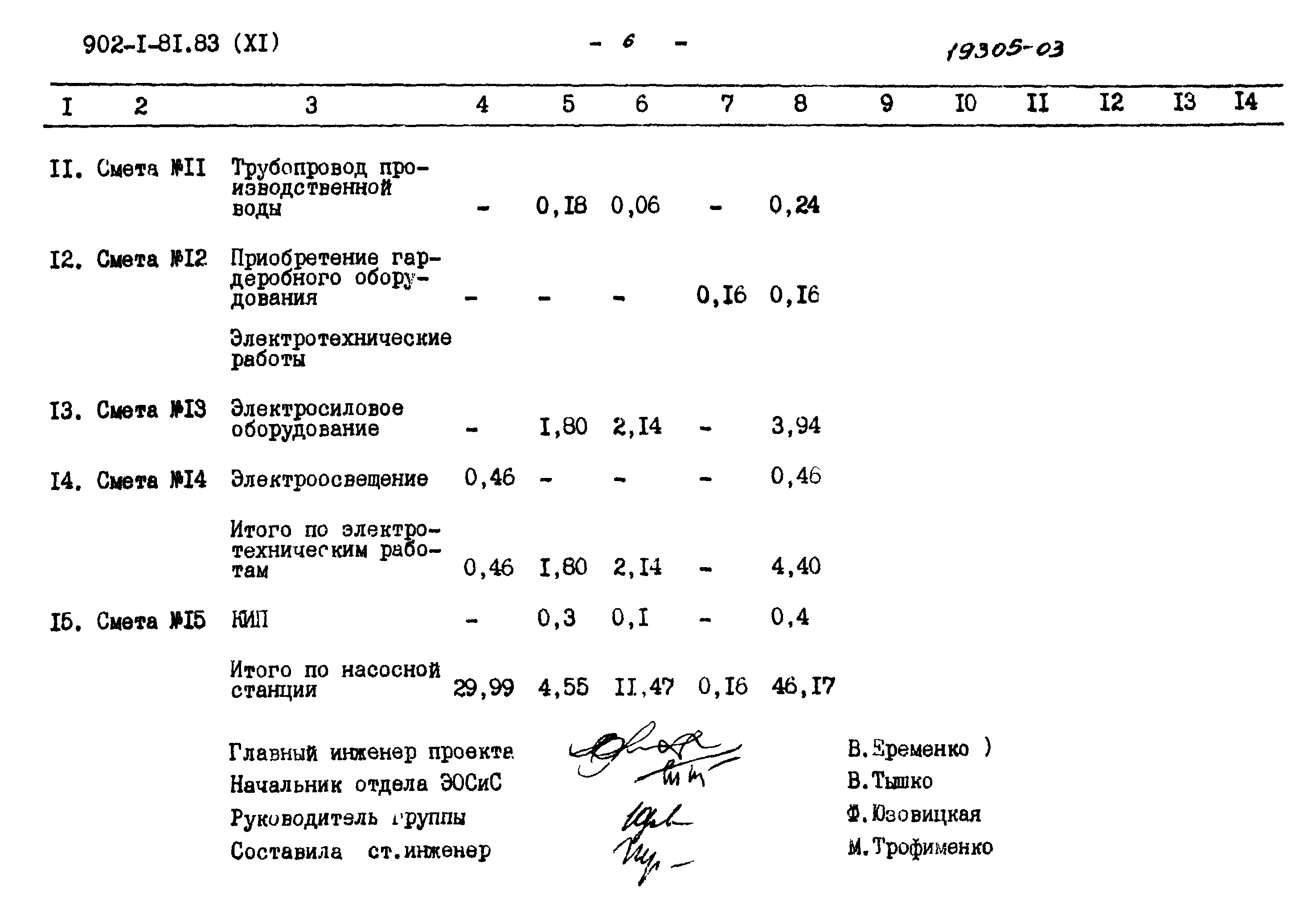 Типовой проект 902-1-81.83