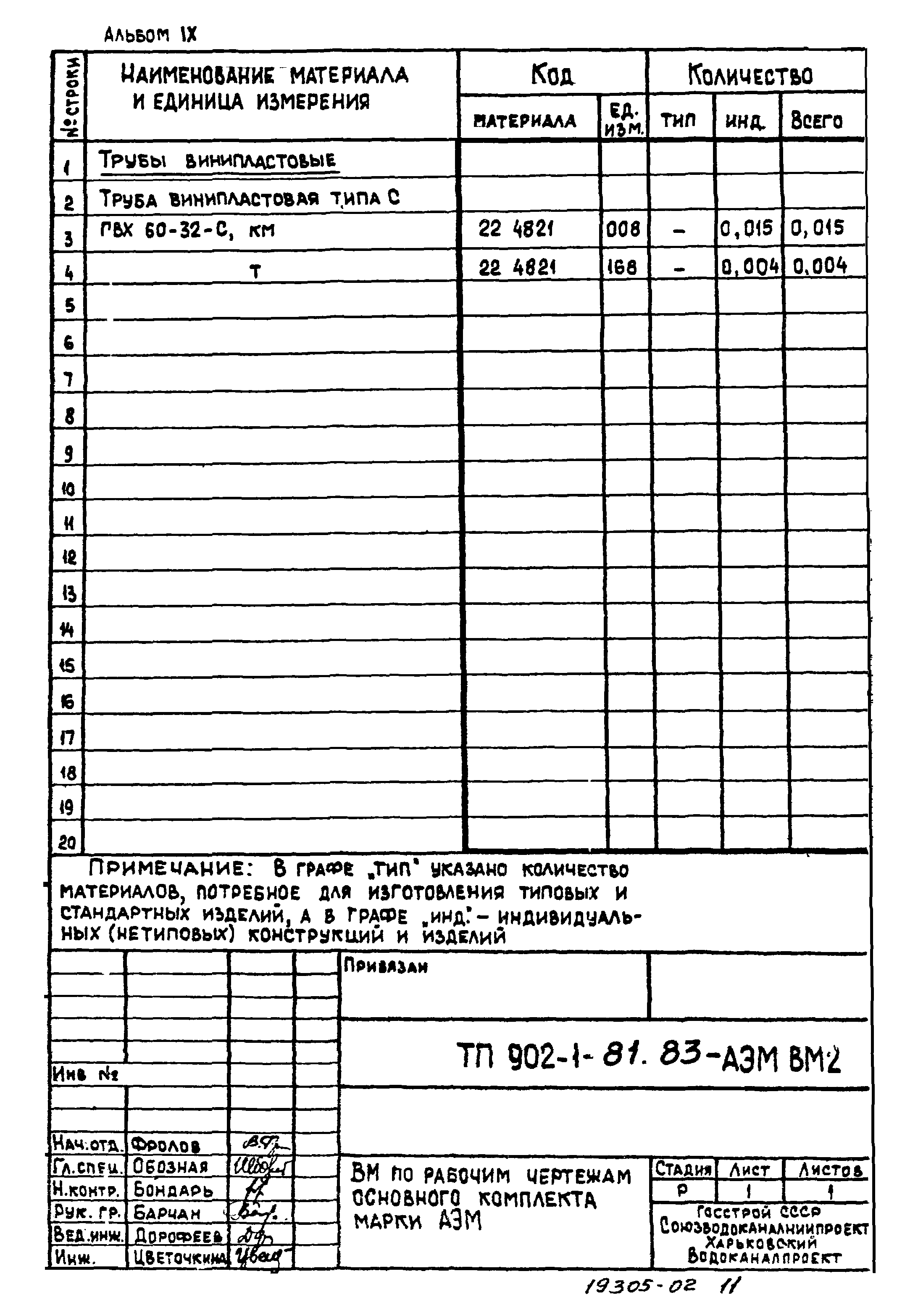 Типовой проект 902-1-81.83