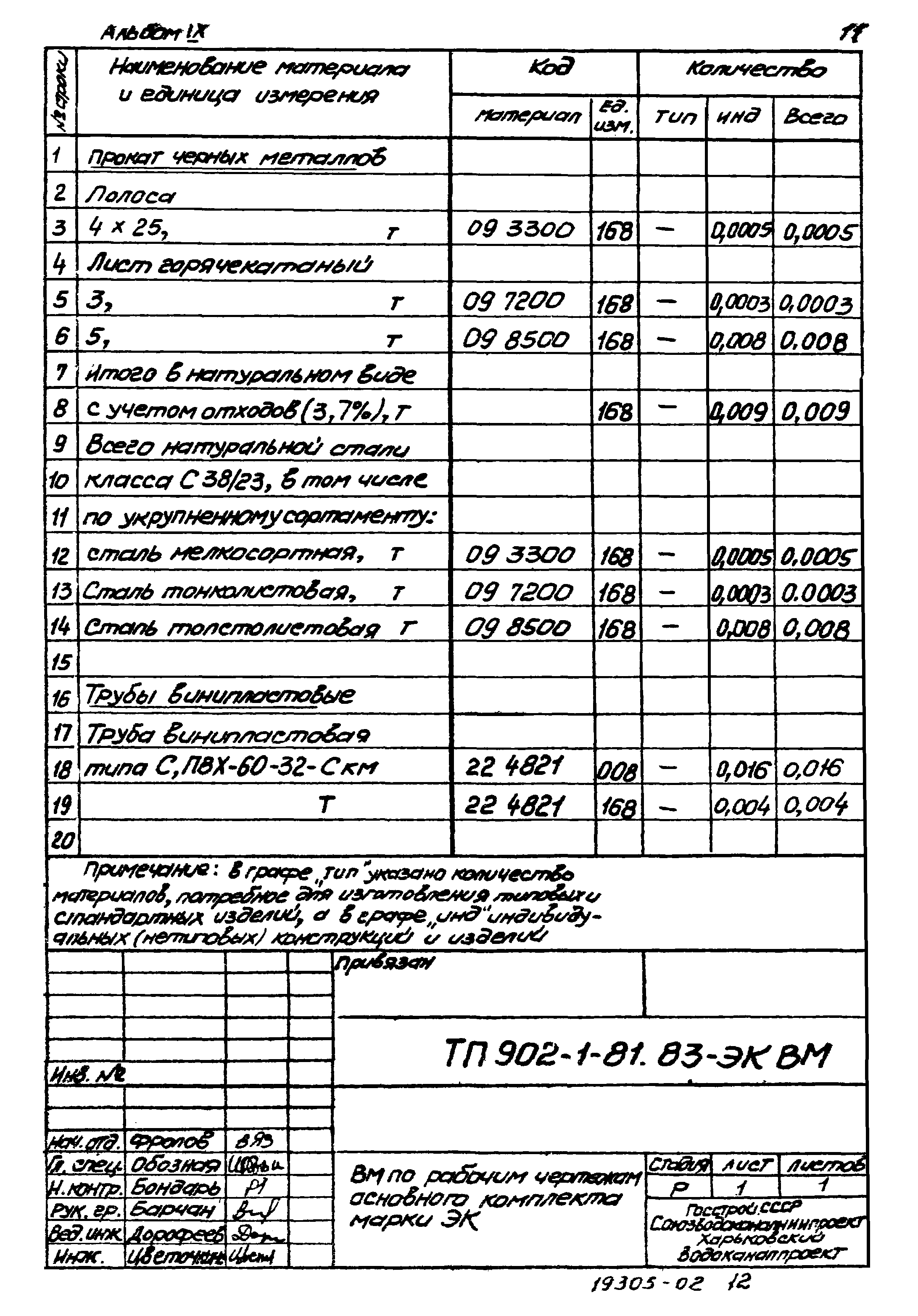 Типовой проект 902-1-81.83