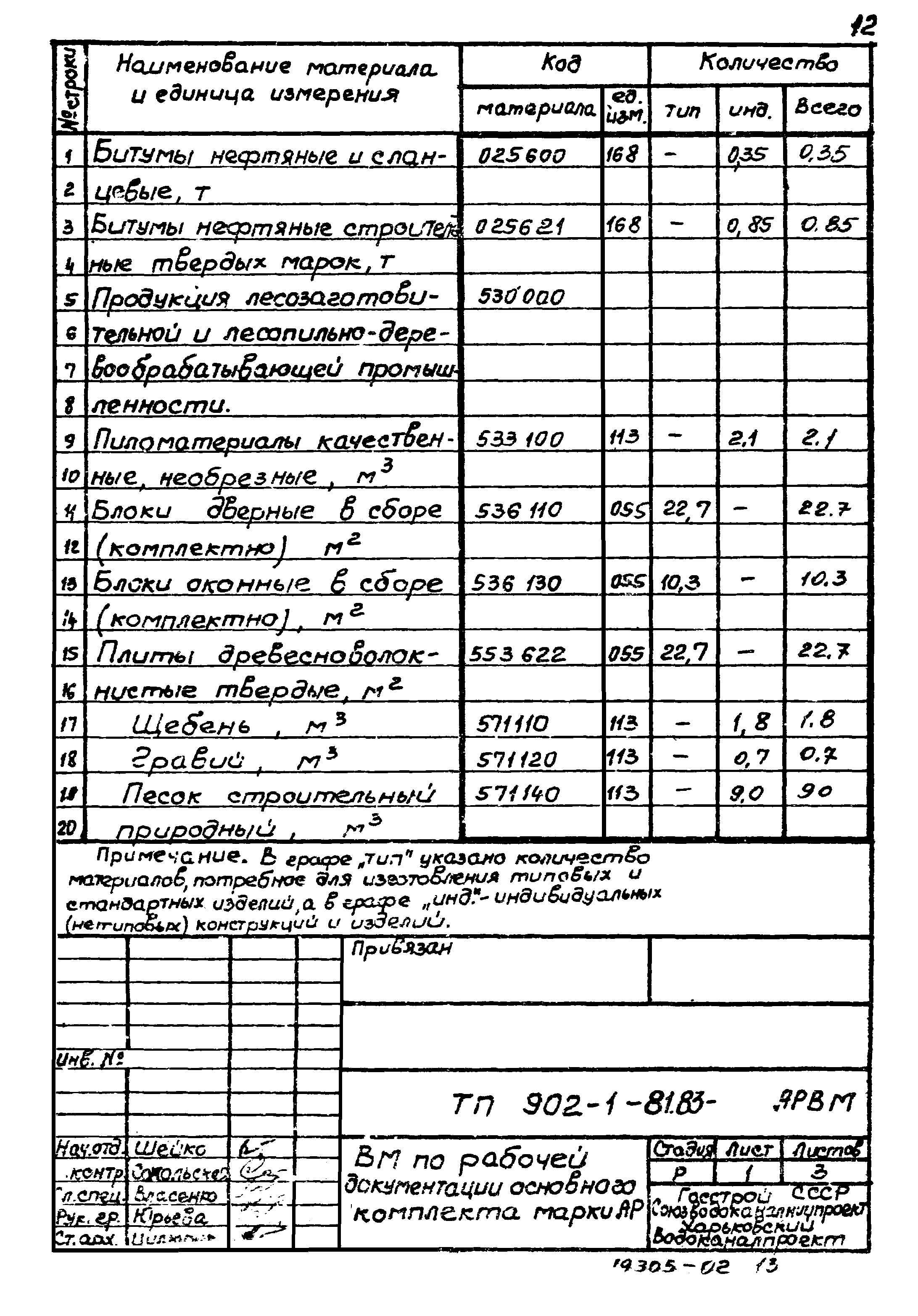 Типовой проект 902-1-81.83