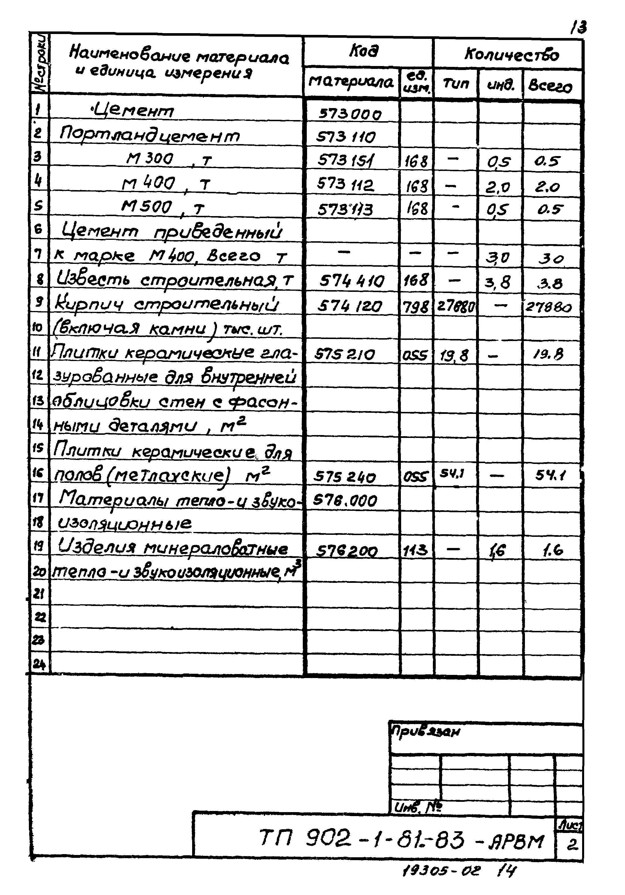 Типовой проект 902-1-81.83