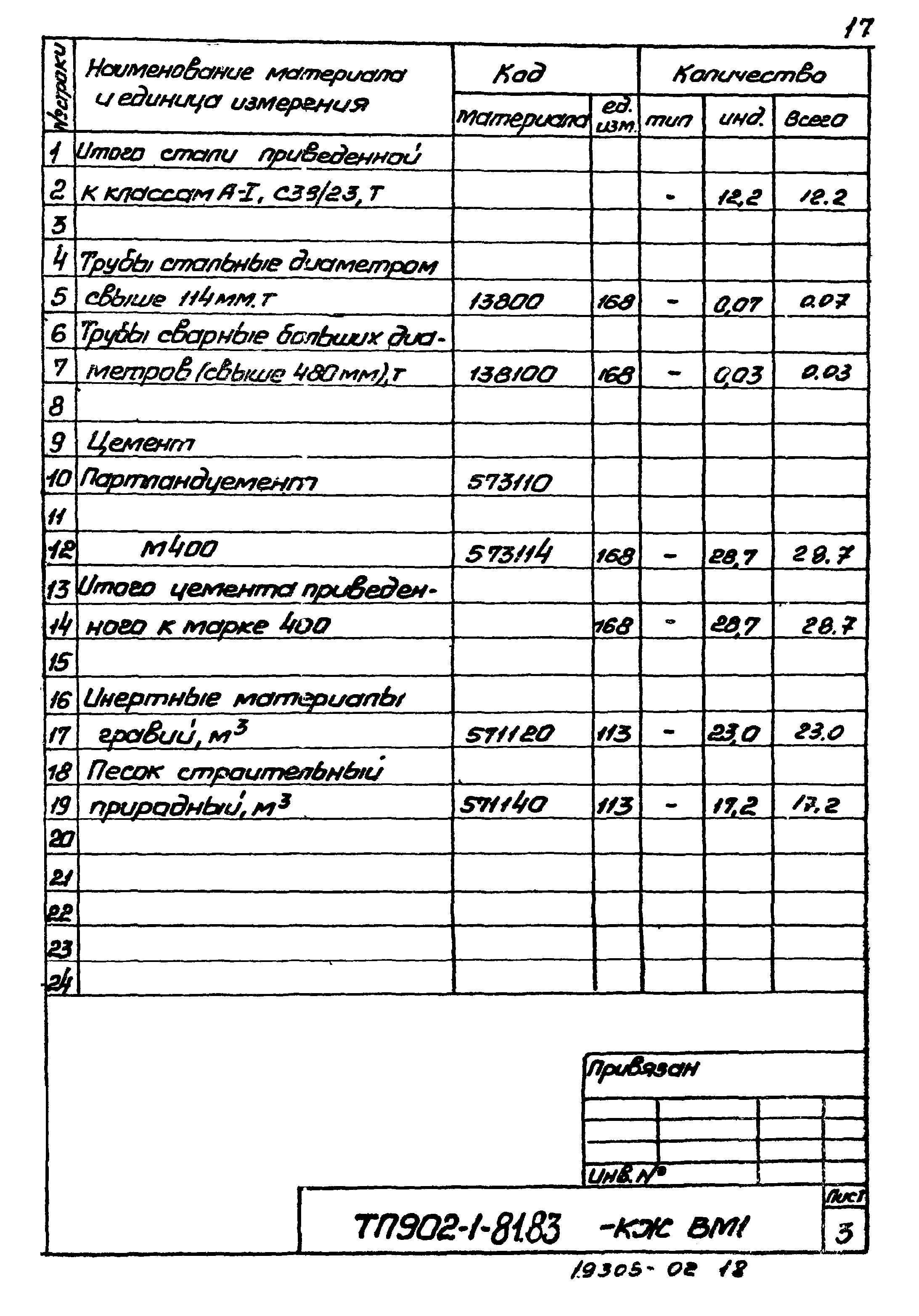 Типовой проект 902-1-81.83