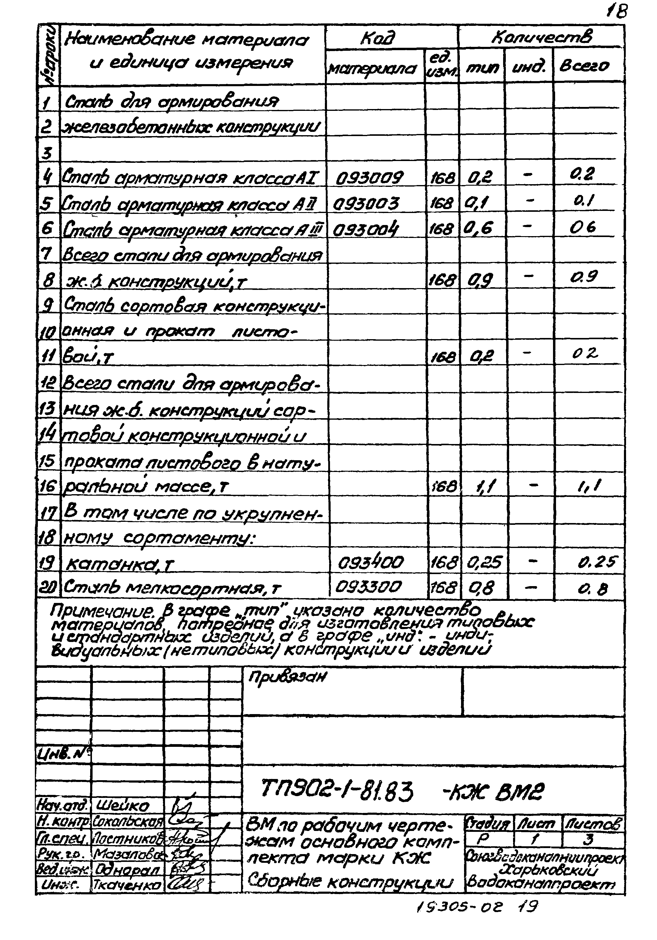 Типовой проект 902-1-81.83