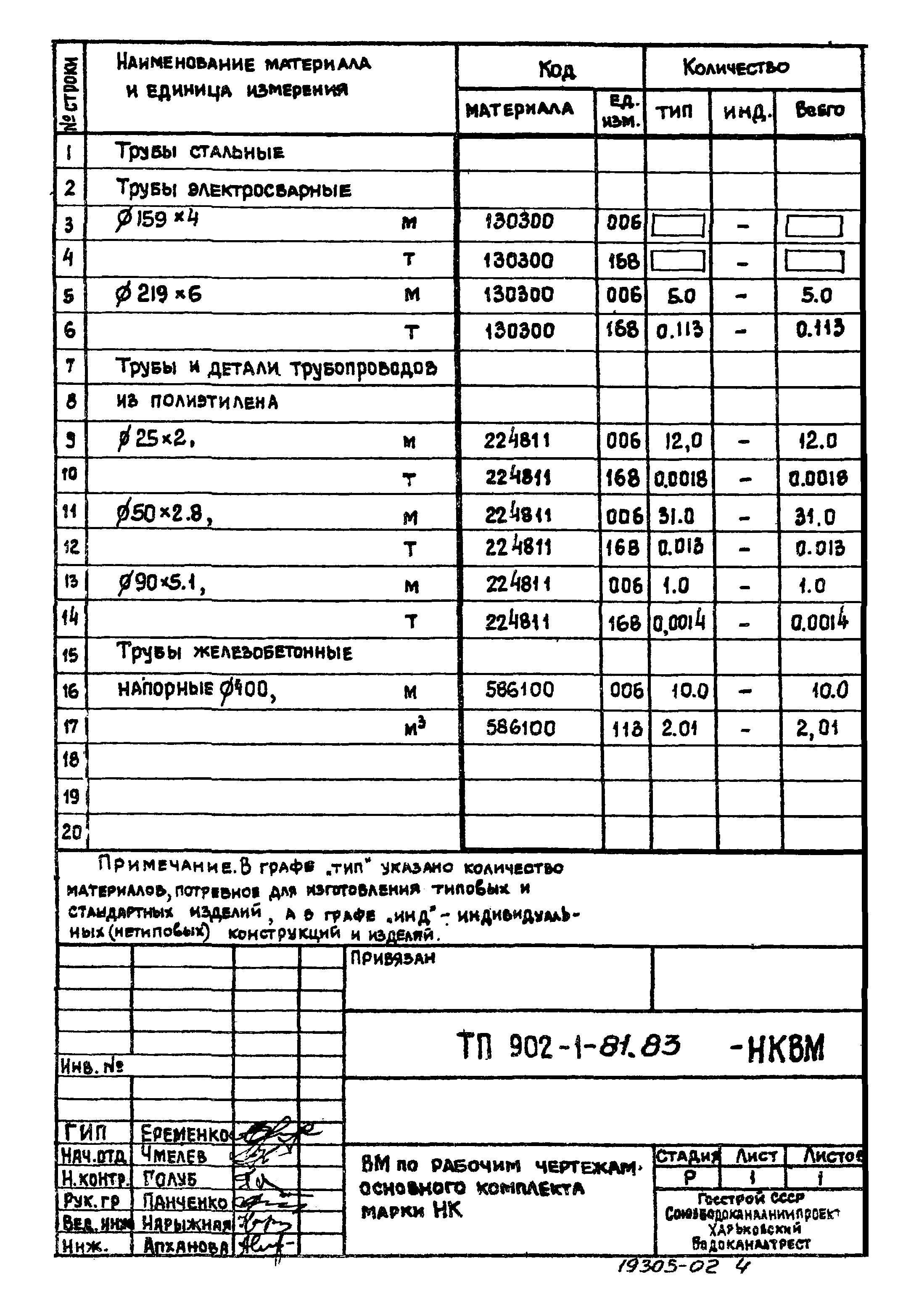 Типовой проект 902-1-81.83