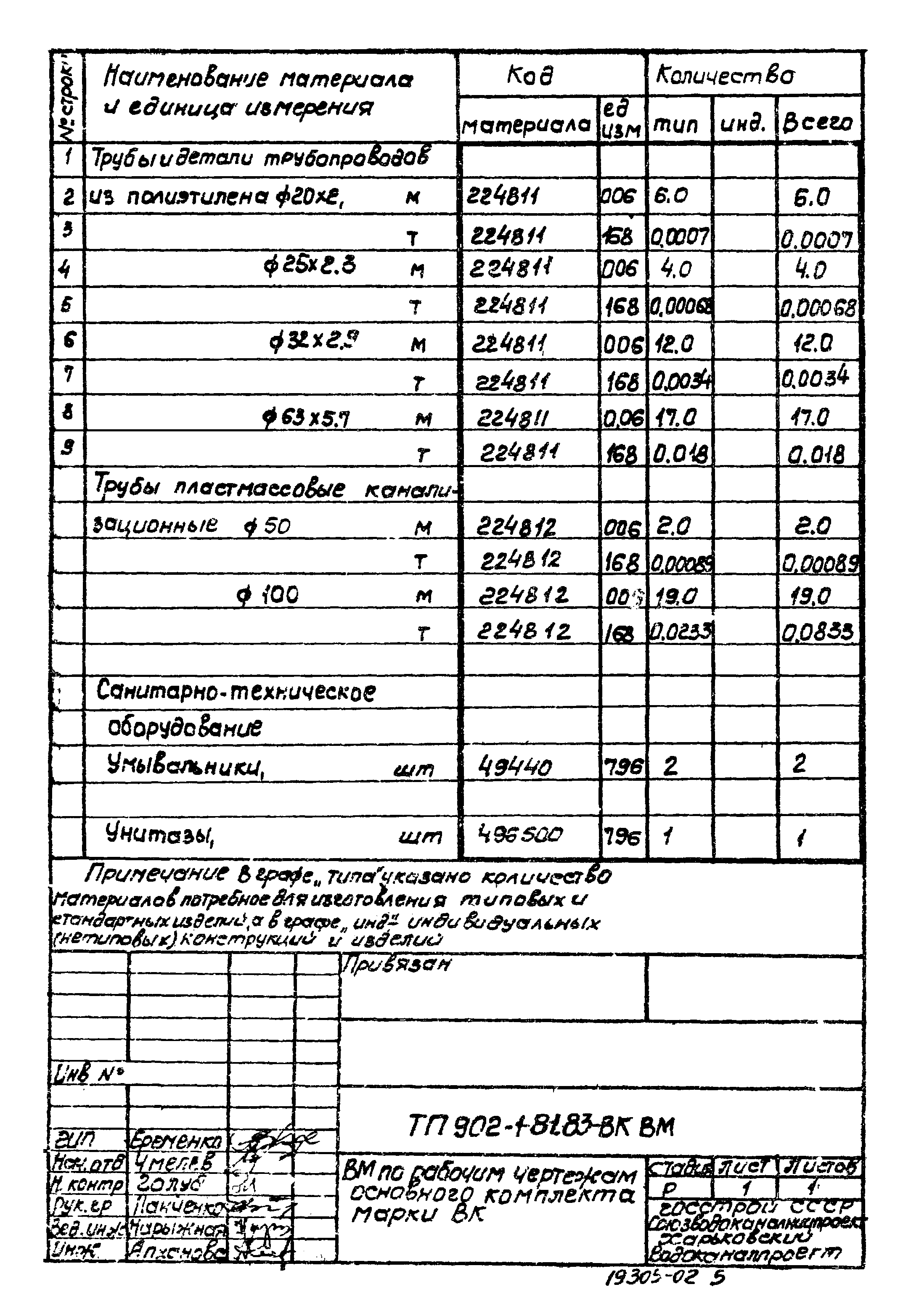 Типовой проект 902-1-81.83