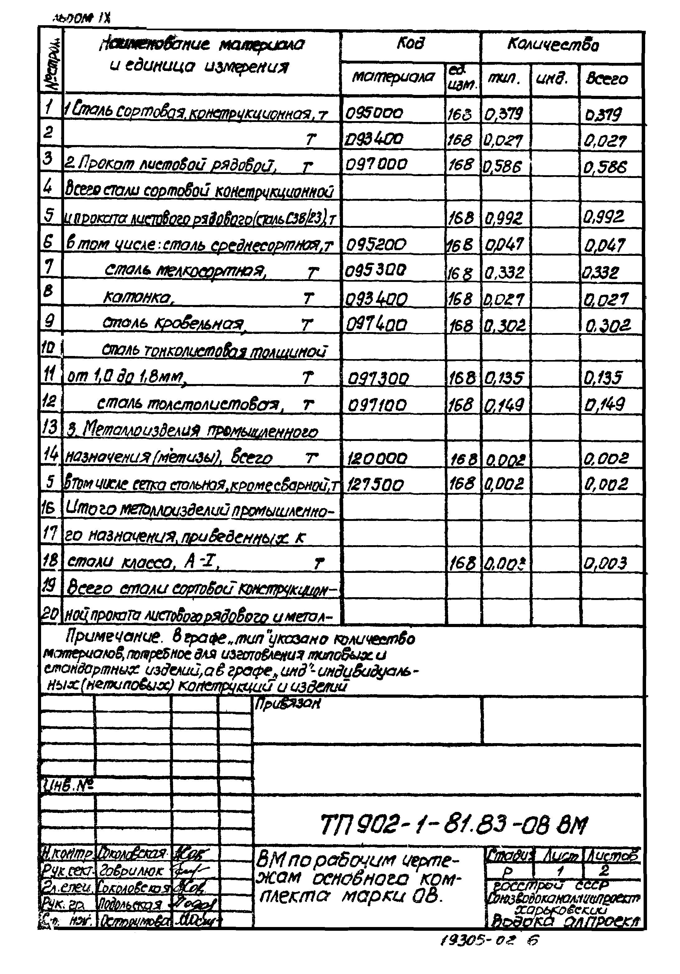 Типовой проект 902-1-81.83