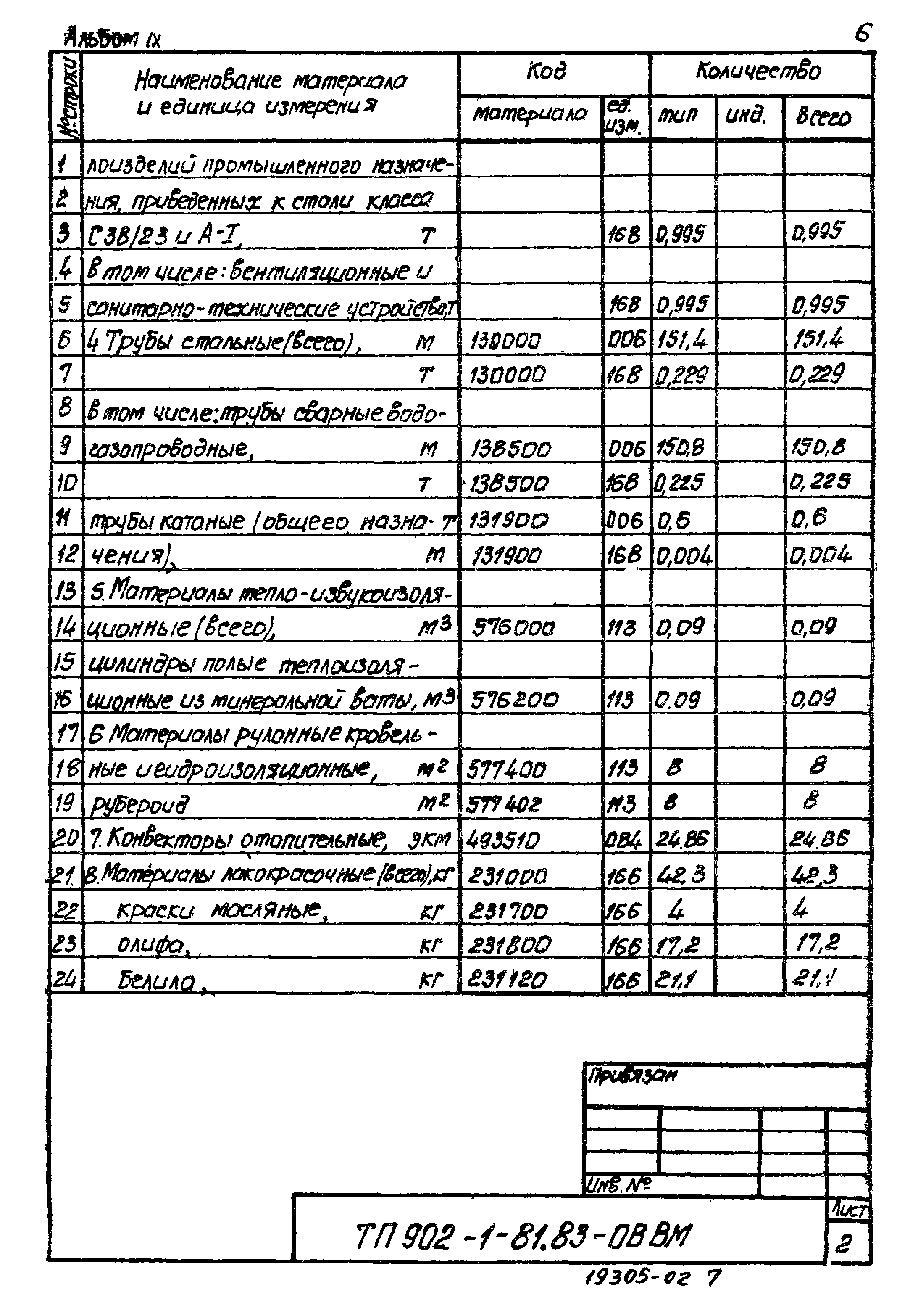 Типовой проект 902-1-81.83