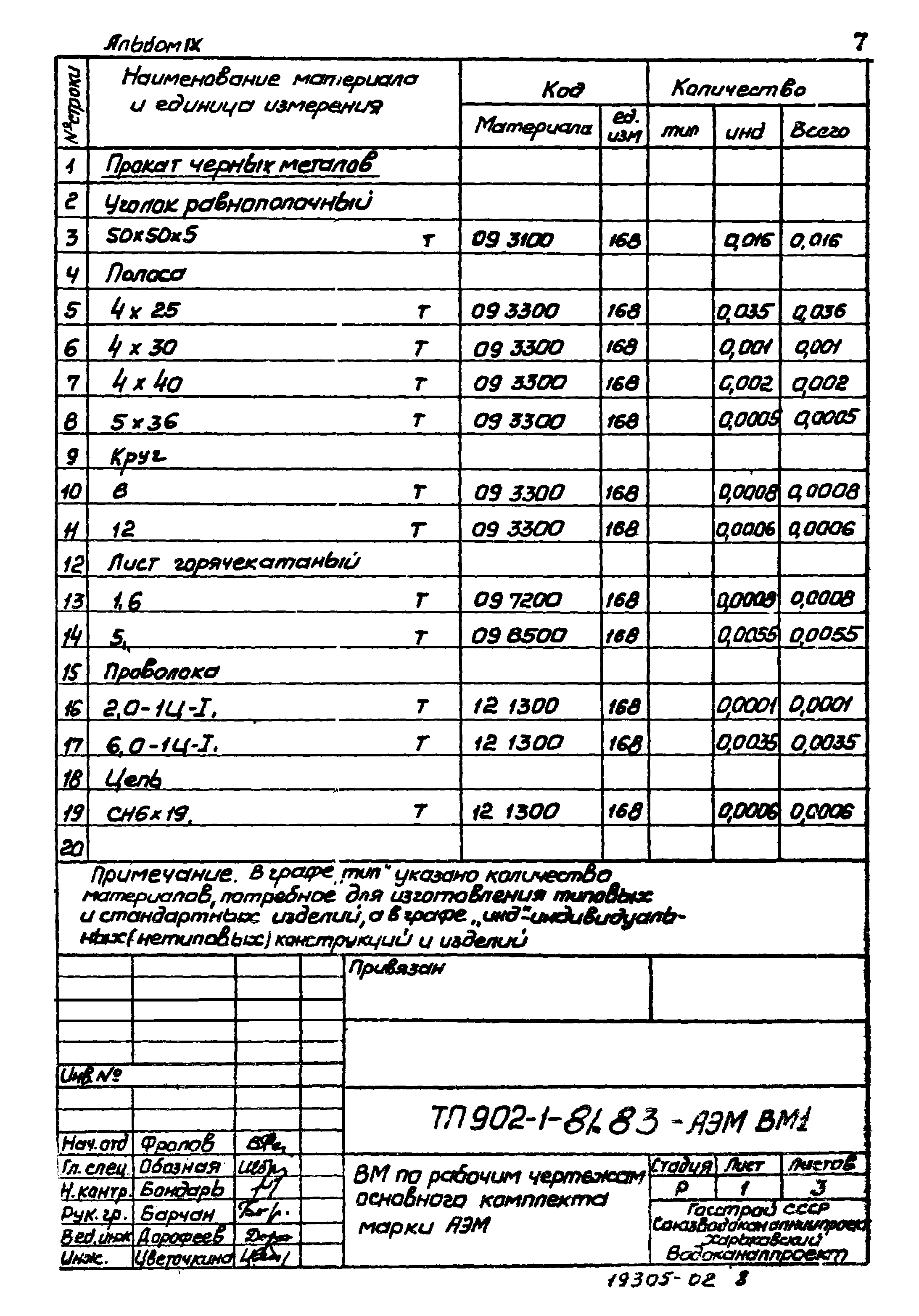 Типовой проект 902-1-81.83