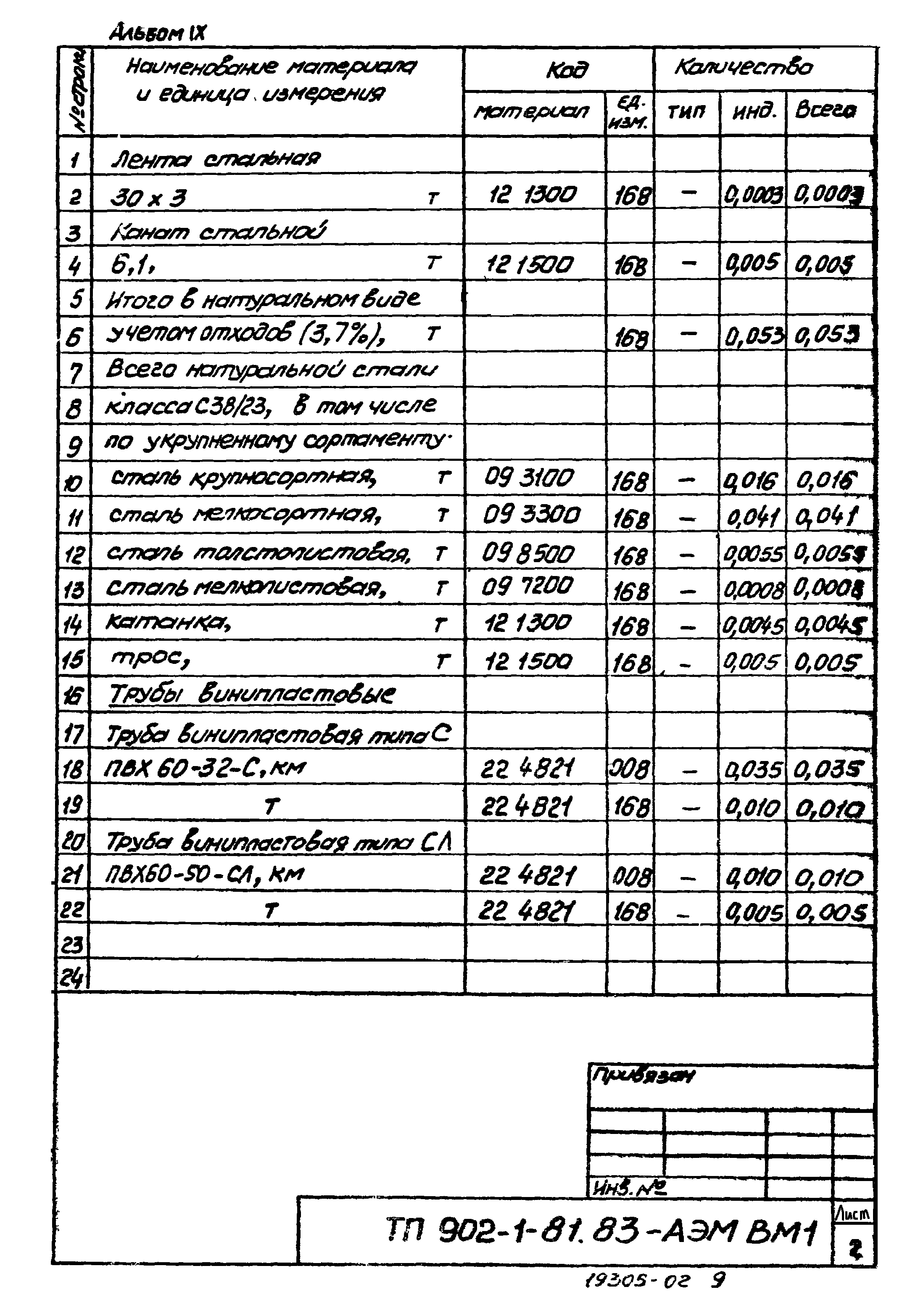 Типовой проект 902-1-81.83