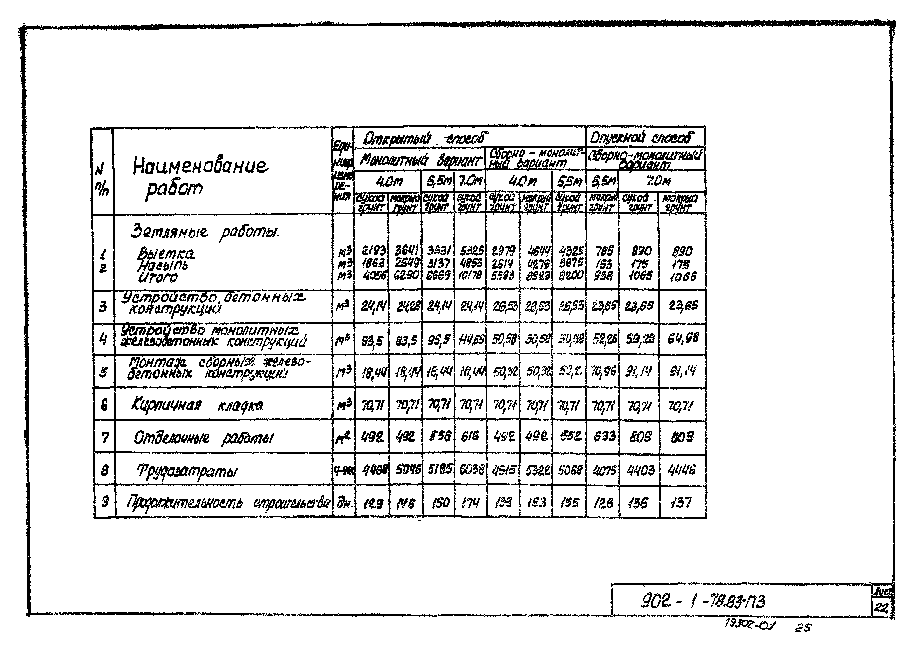 Типовой проект 902-1-81.83