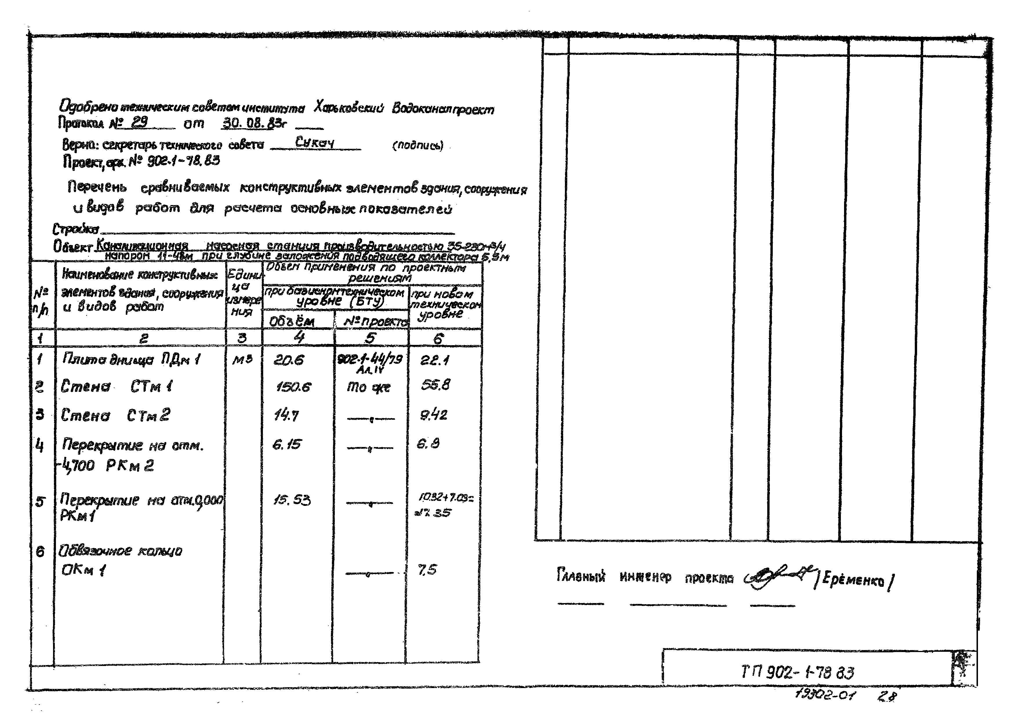 Типовой проект 902-1-81.83