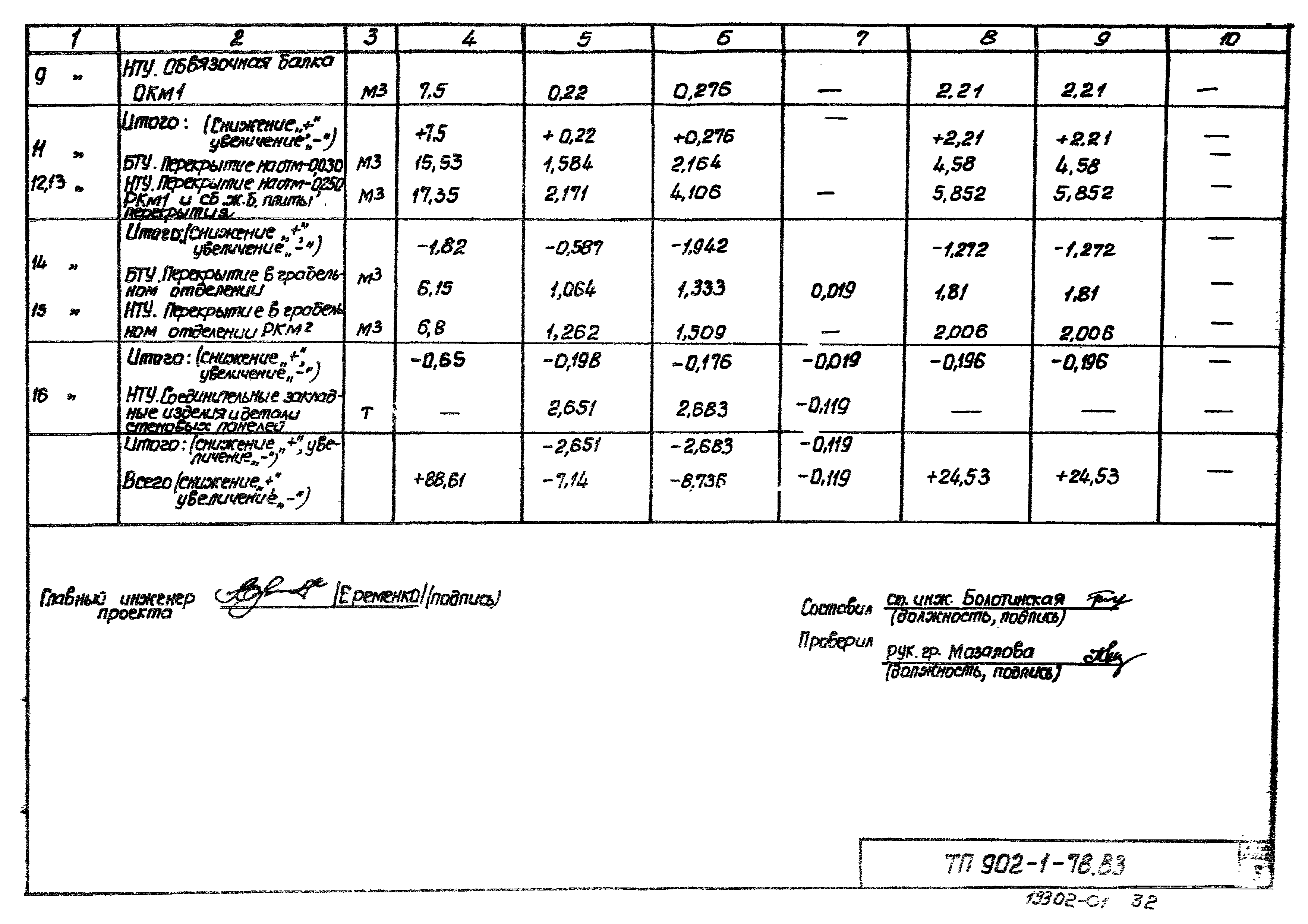 Типовой проект 902-1-81.83