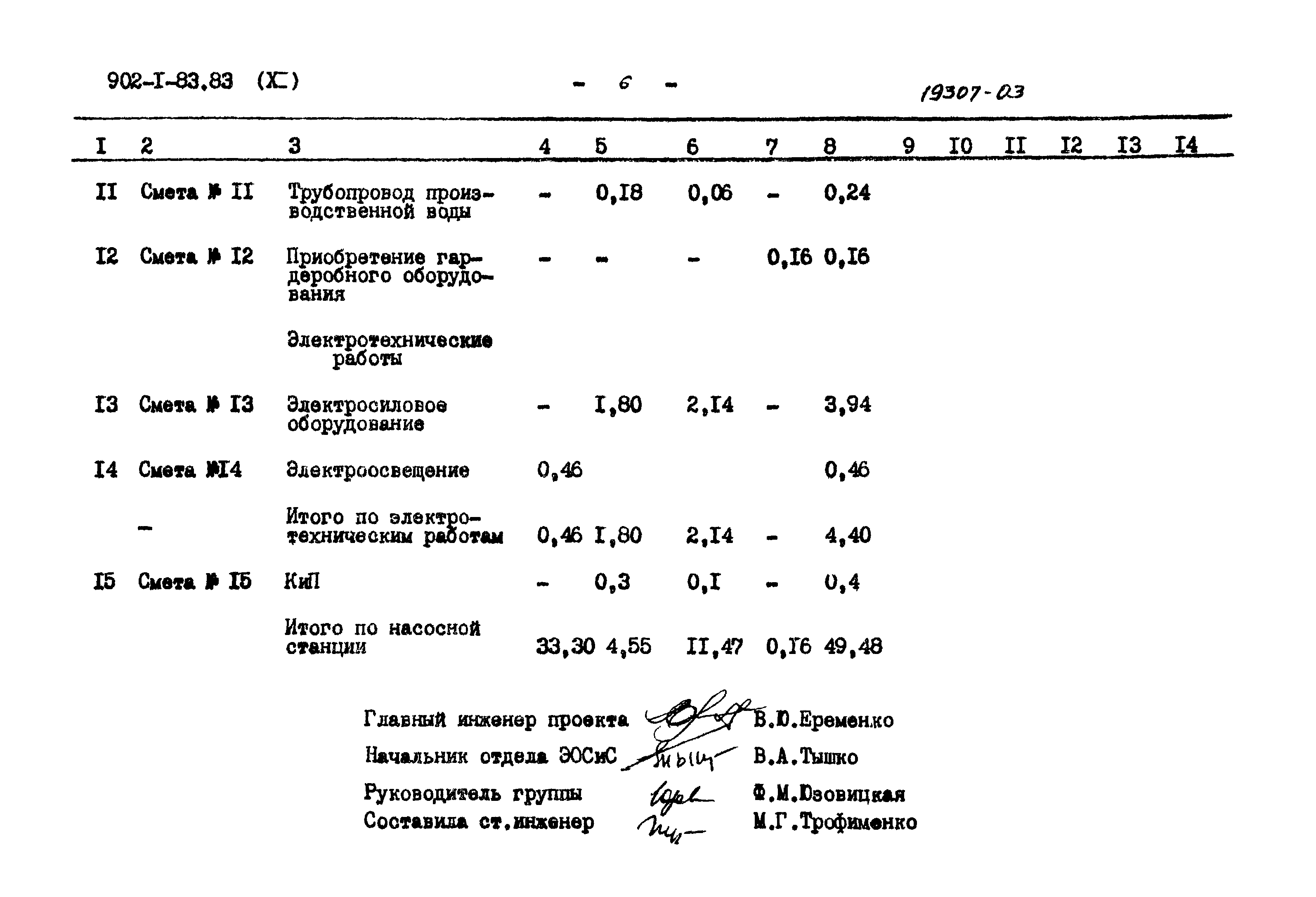 Типовой проект 902-1-83.83