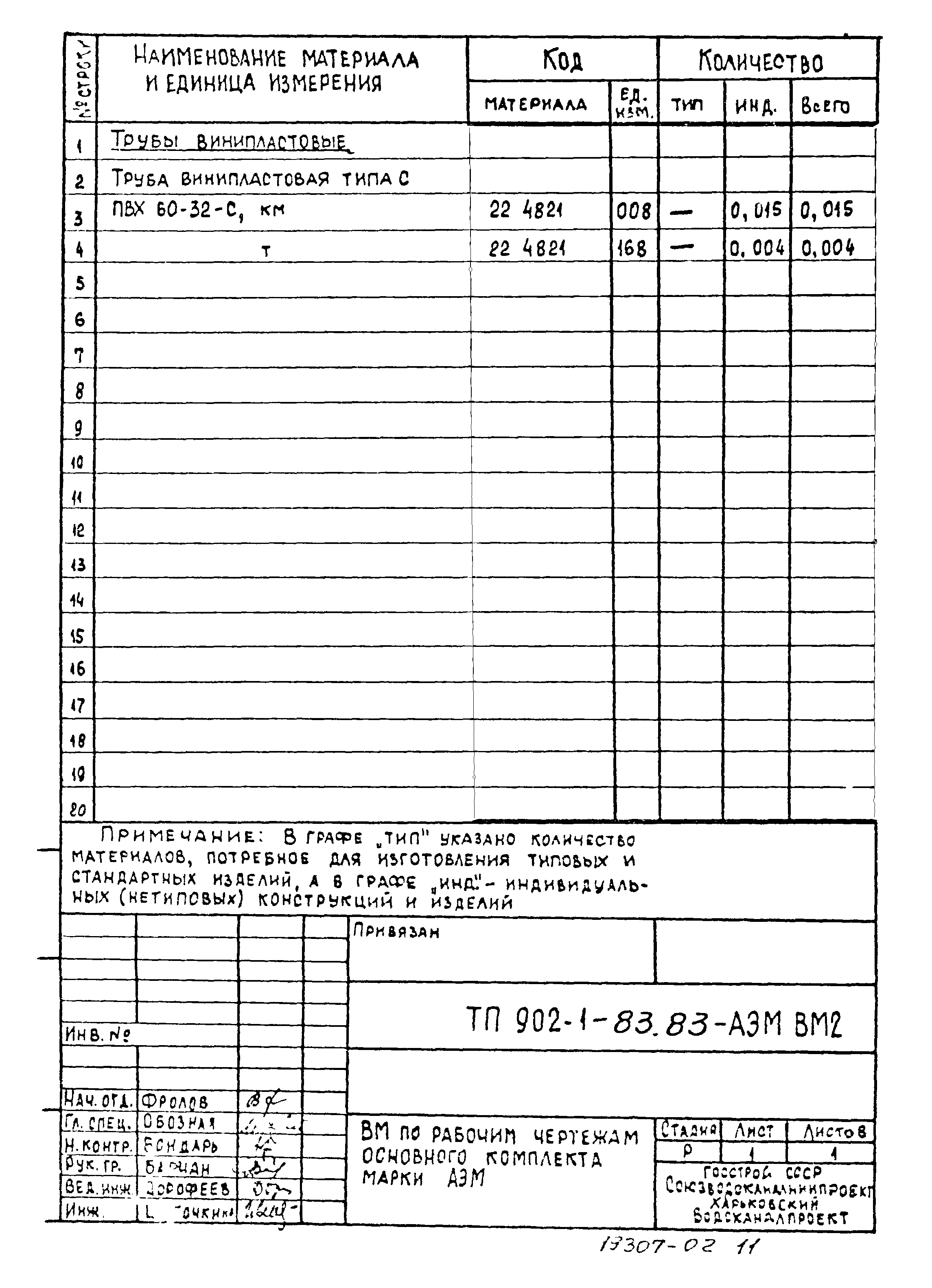 Типовой проект 902-1-83.83