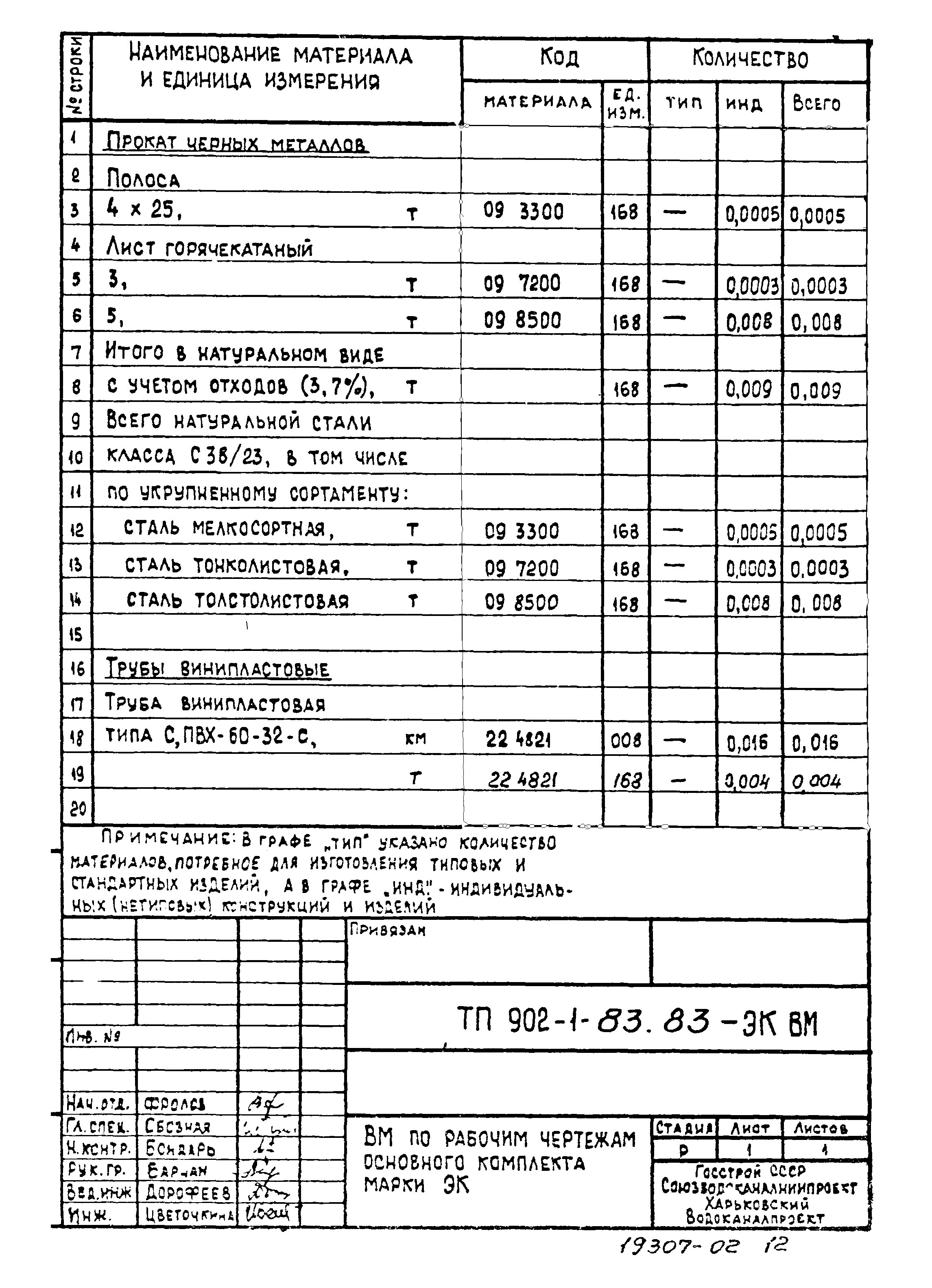 Типовой проект 902-1-83.83