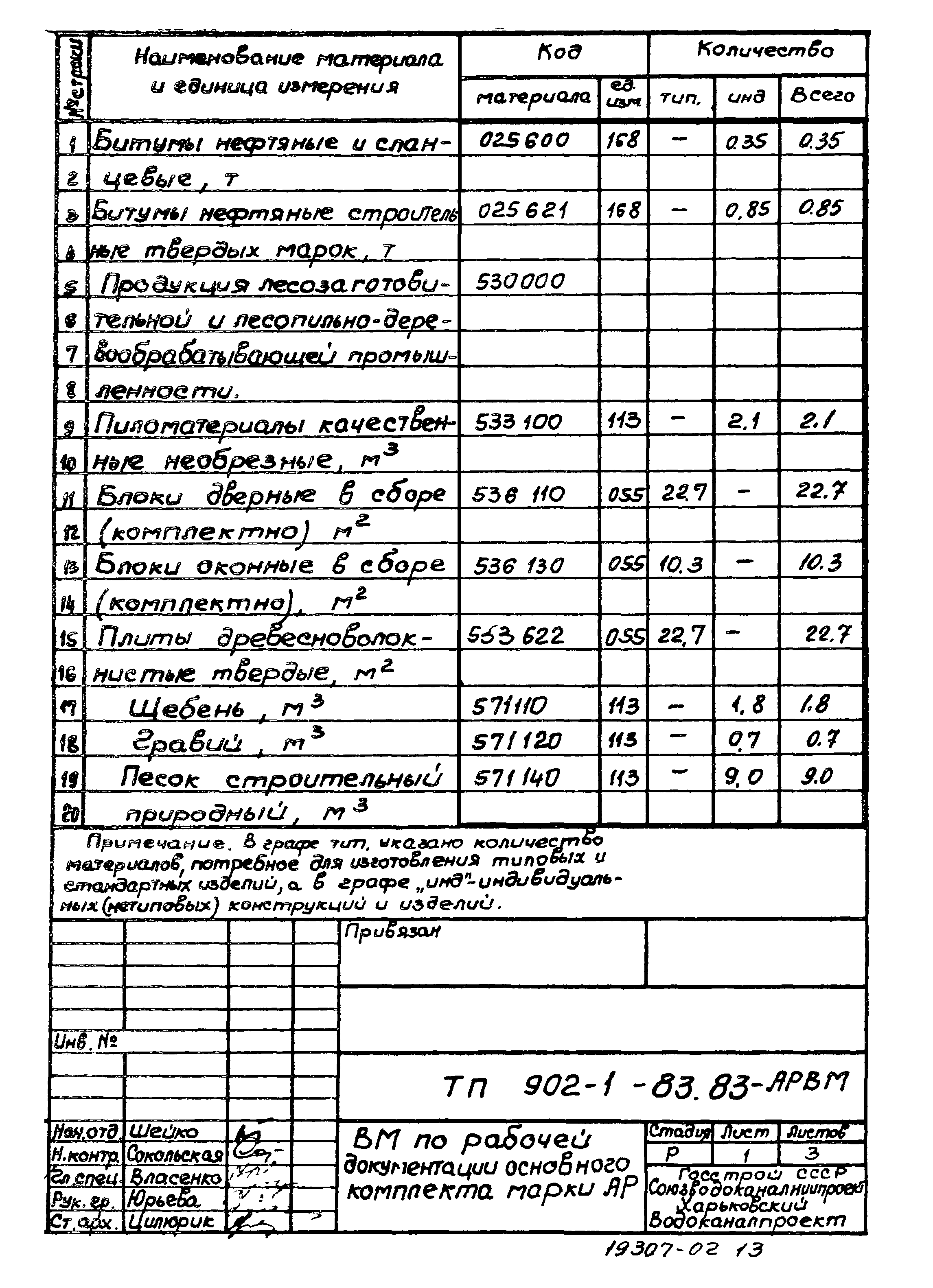 Типовой проект 902-1-83.83