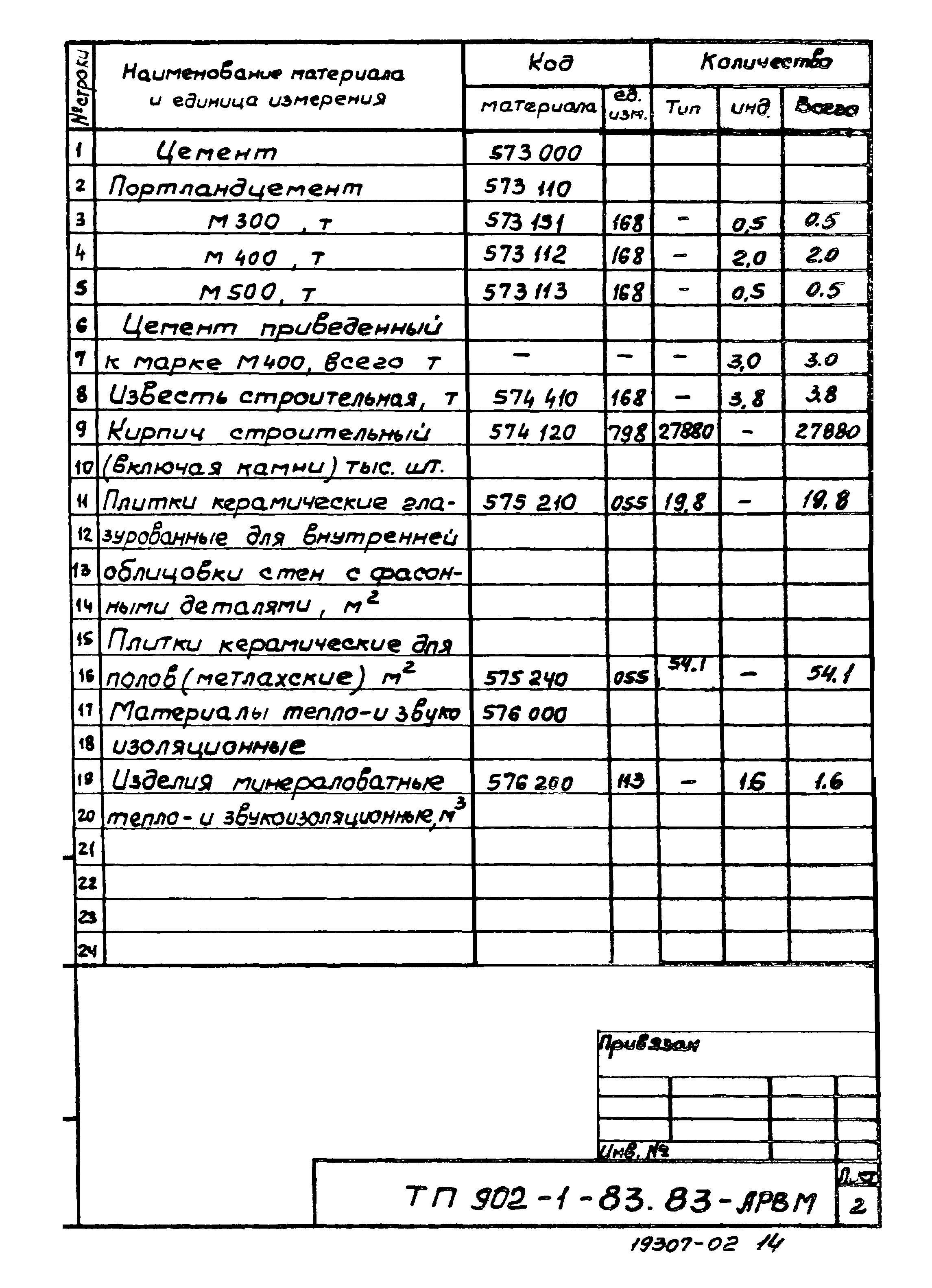 Типовой проект 902-1-83.83