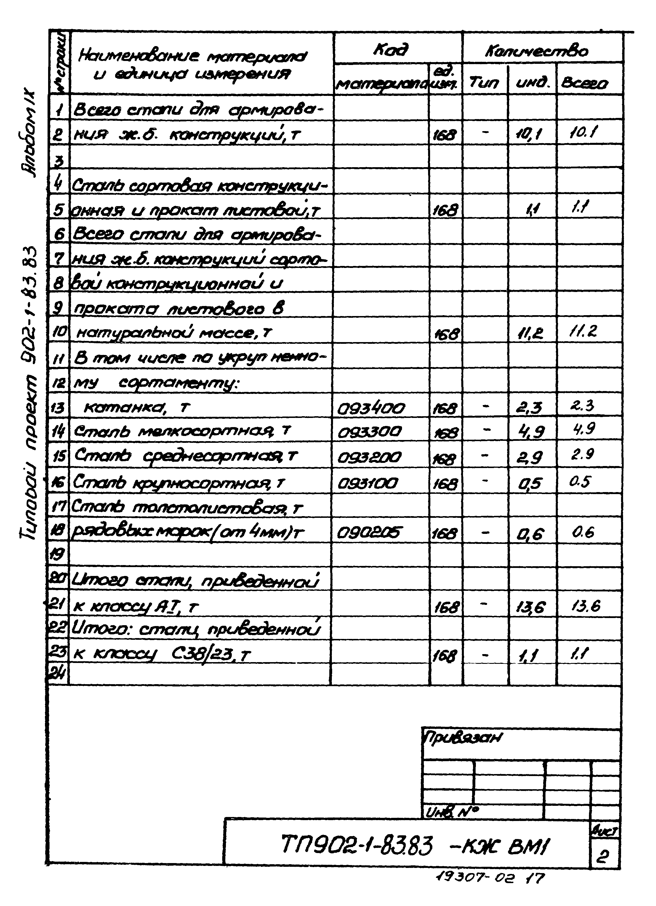 Типовой проект 902-1-83.83