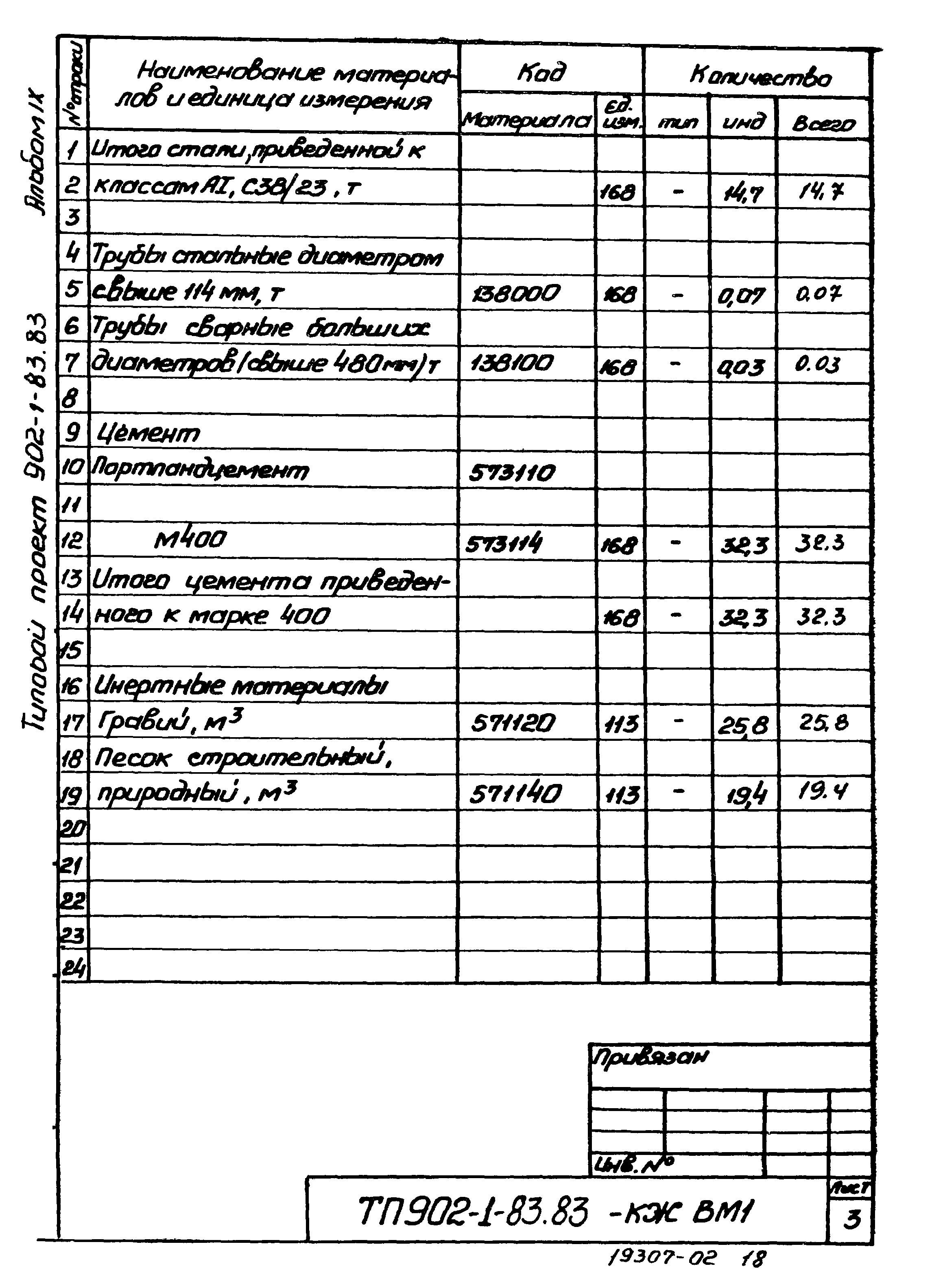 Типовой проект 902-1-83.83